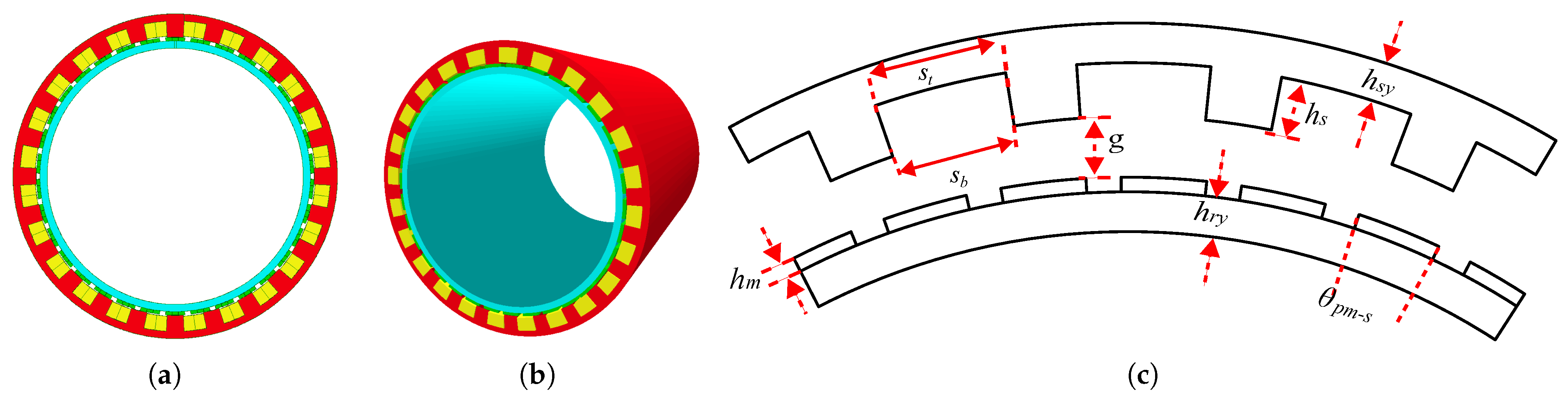 Wevj 16 00670 g001 Wevj 16 00670 g001