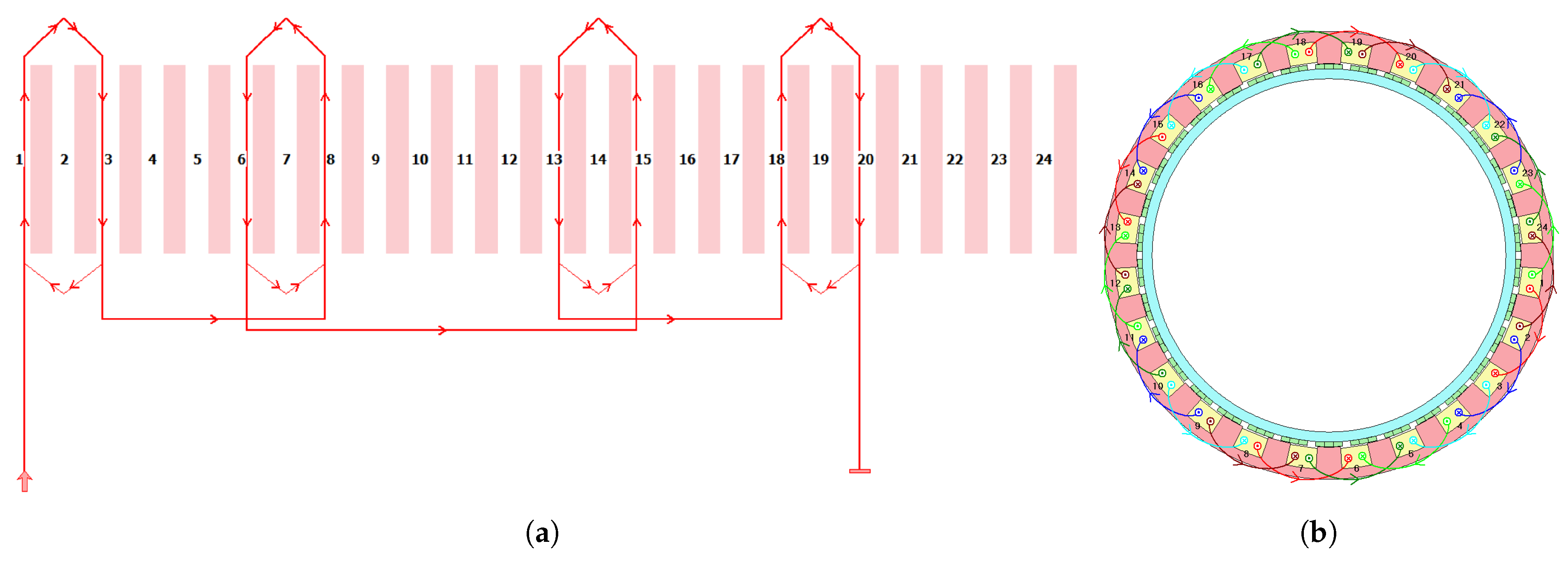 Wevj 16 00670 g002 Wevj 16 00670 g002