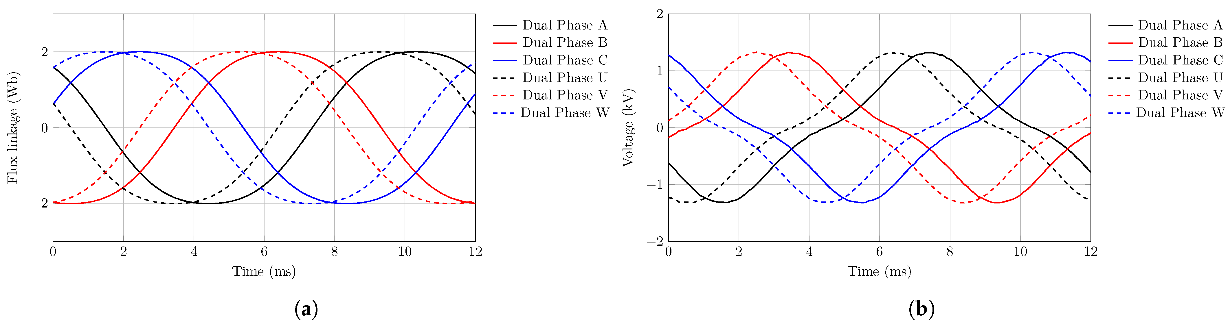 Wevj 16 00670 g004 Wevj 16 00670 g004