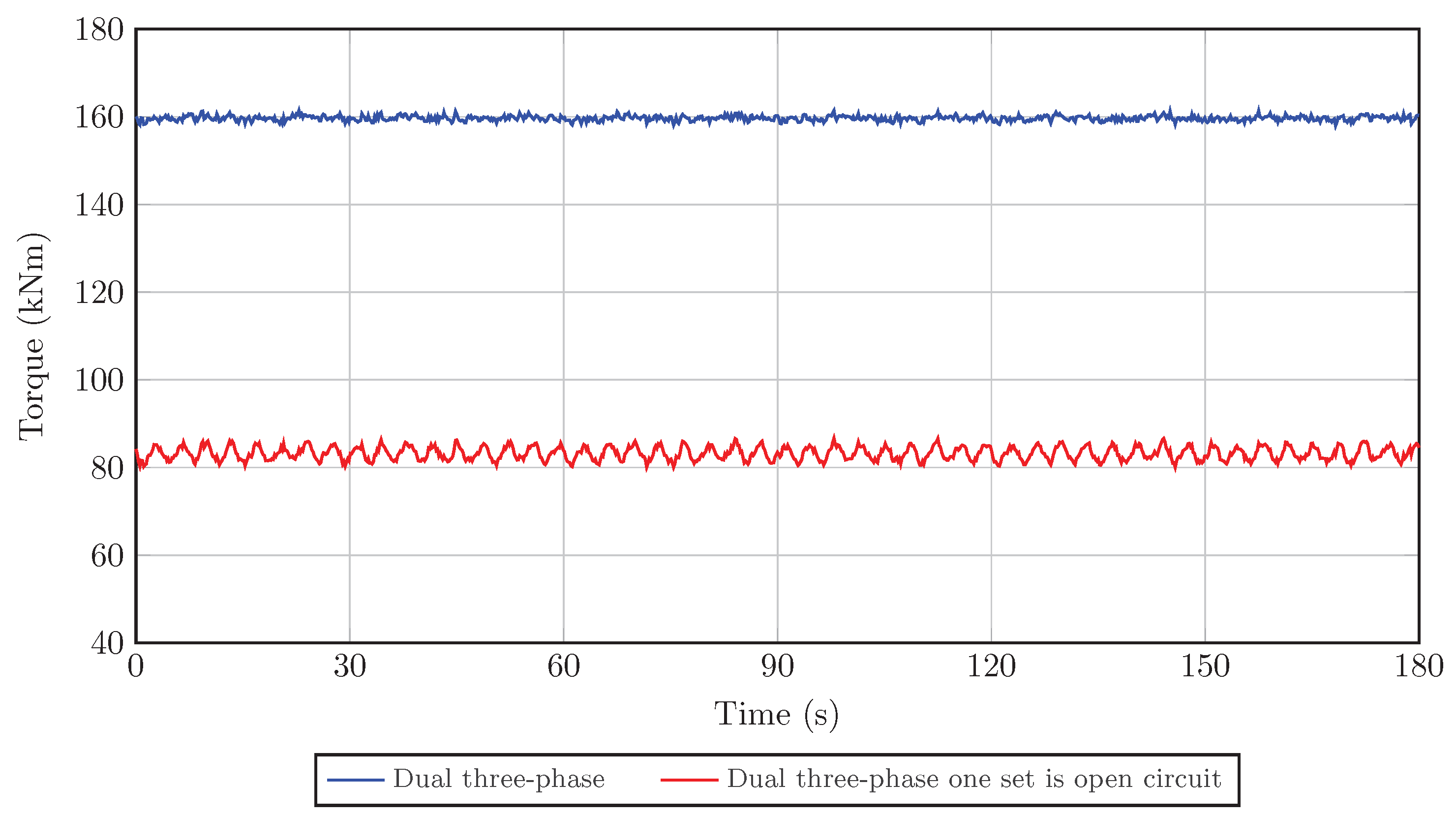 Wevj 16 00670 g005 Wevj 16 00670 g005