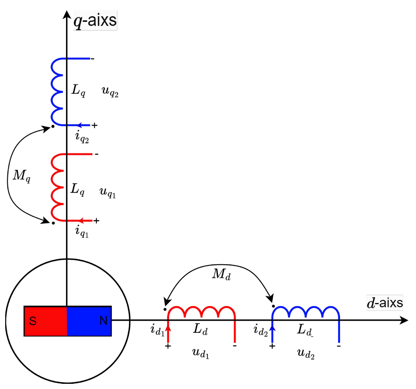 Wevj 16 00670 g007 Wevj 16 00670 g007