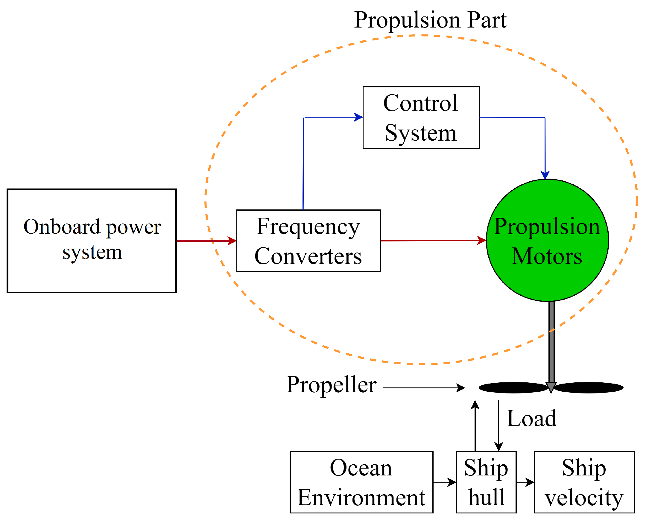 Wevj 16 00670 g008 Wevj 16 00670 g008