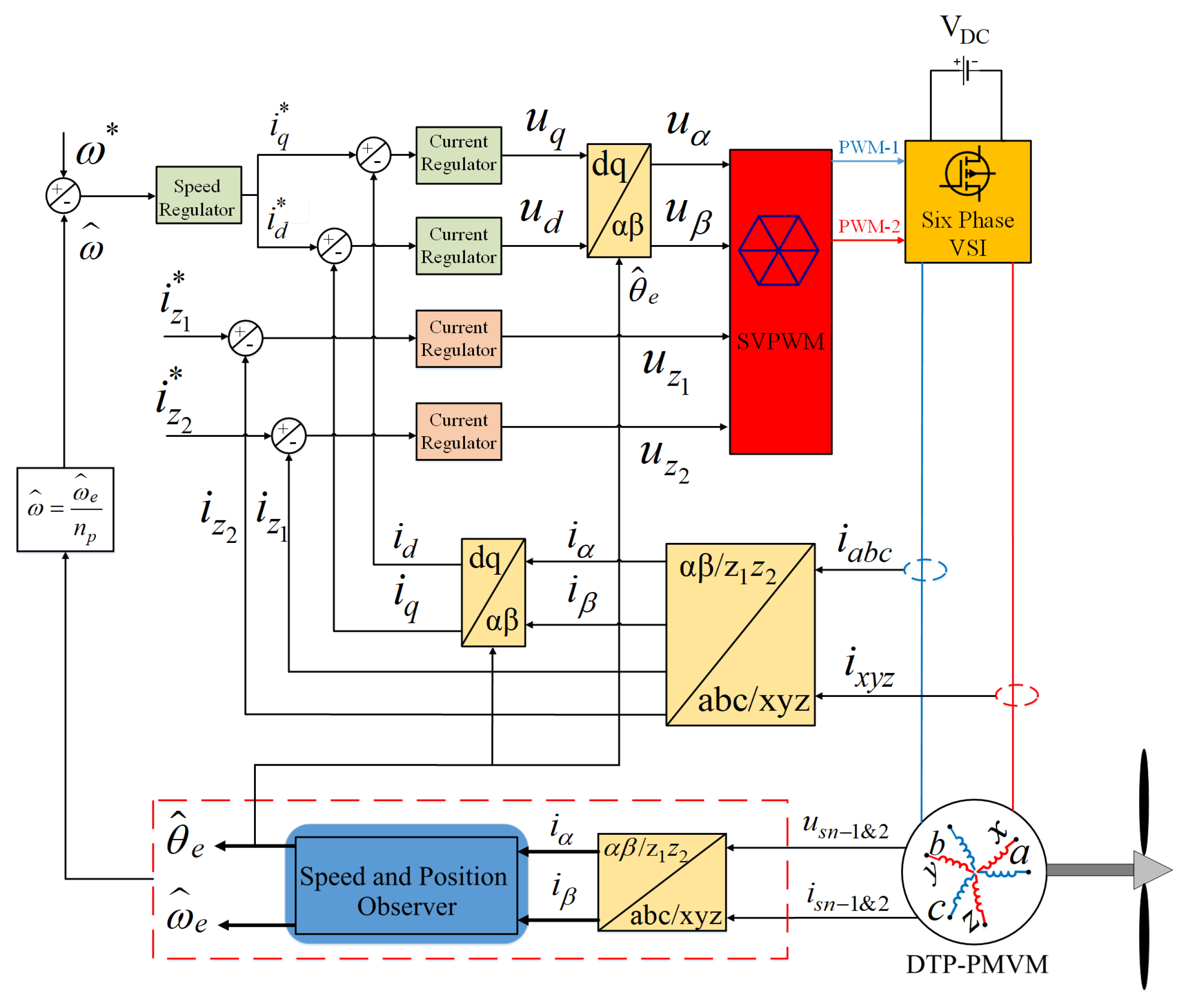 Wevj 16 00670 g010 Wevj 16 00670 g010