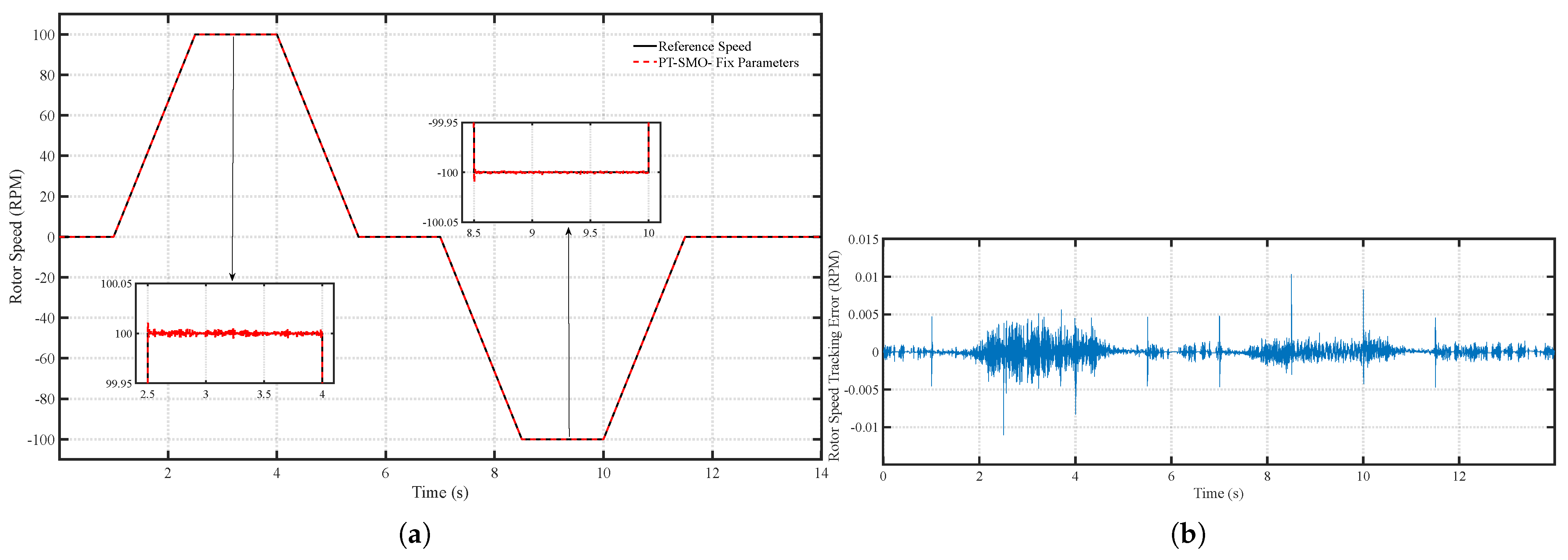 Wevj 16 00670 g011 Wevj 16 00670 g011