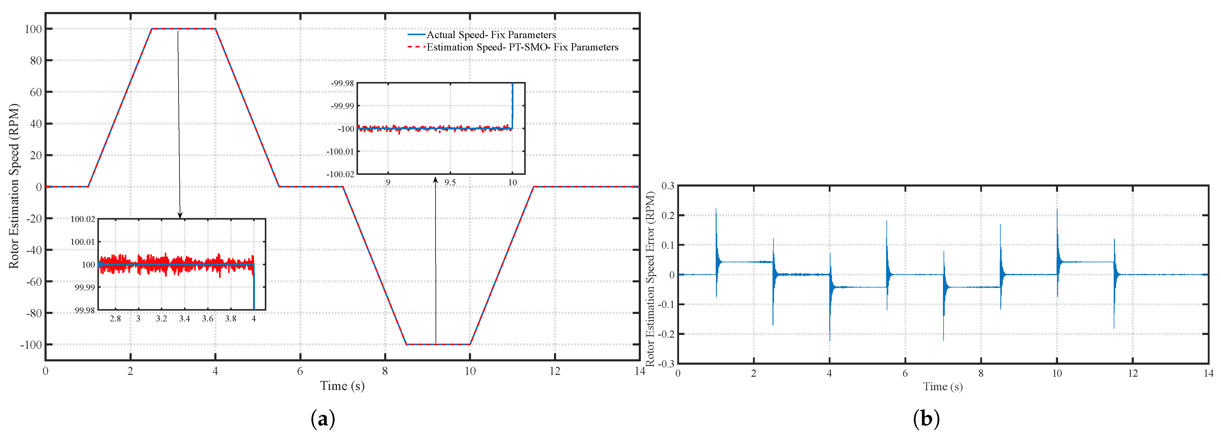 Wevj 16 00670 g012 Wevj 16 00670 g012