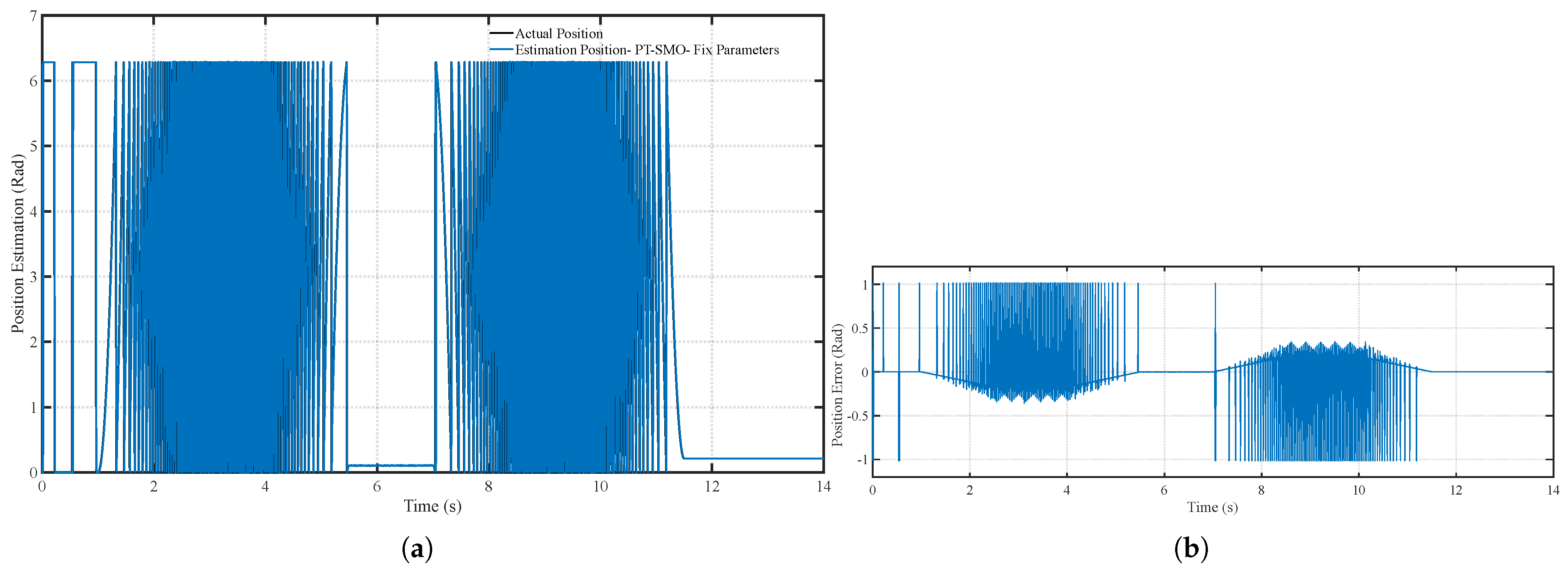 Wevj 16 00670 g013 Wevj 16 00670 g013