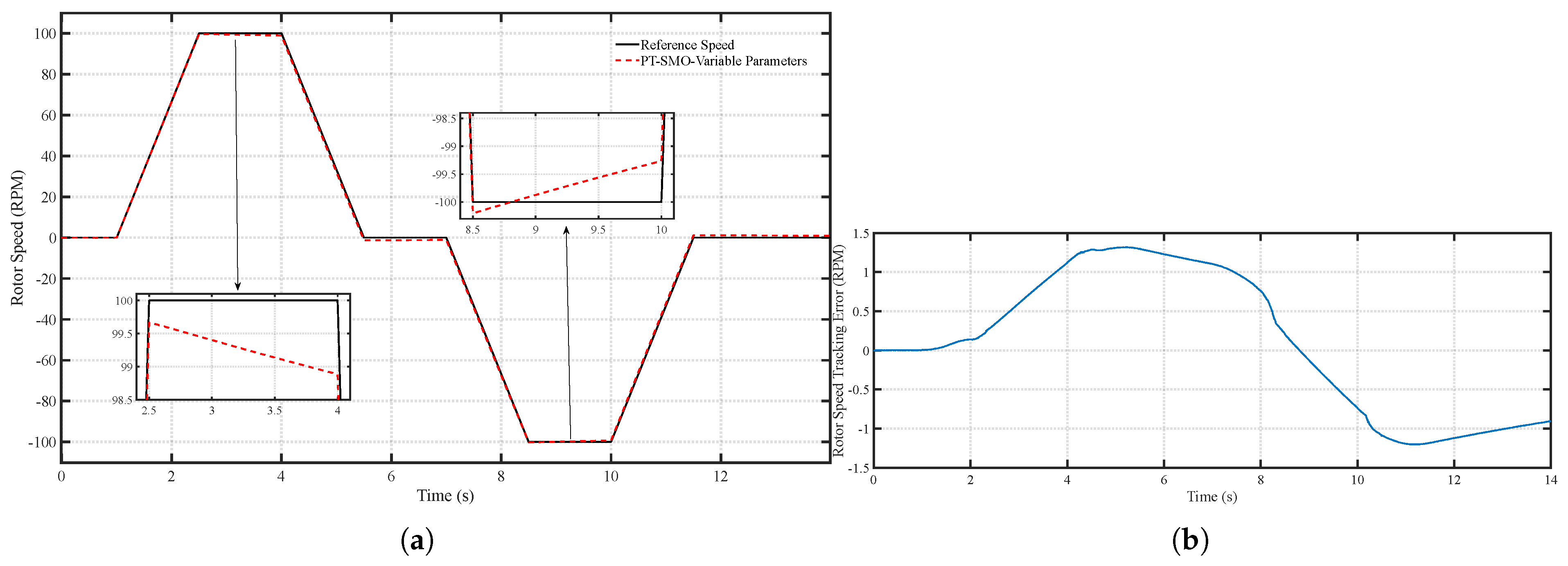 Wevj 16 00670 g014 Wevj 16 00670 g014