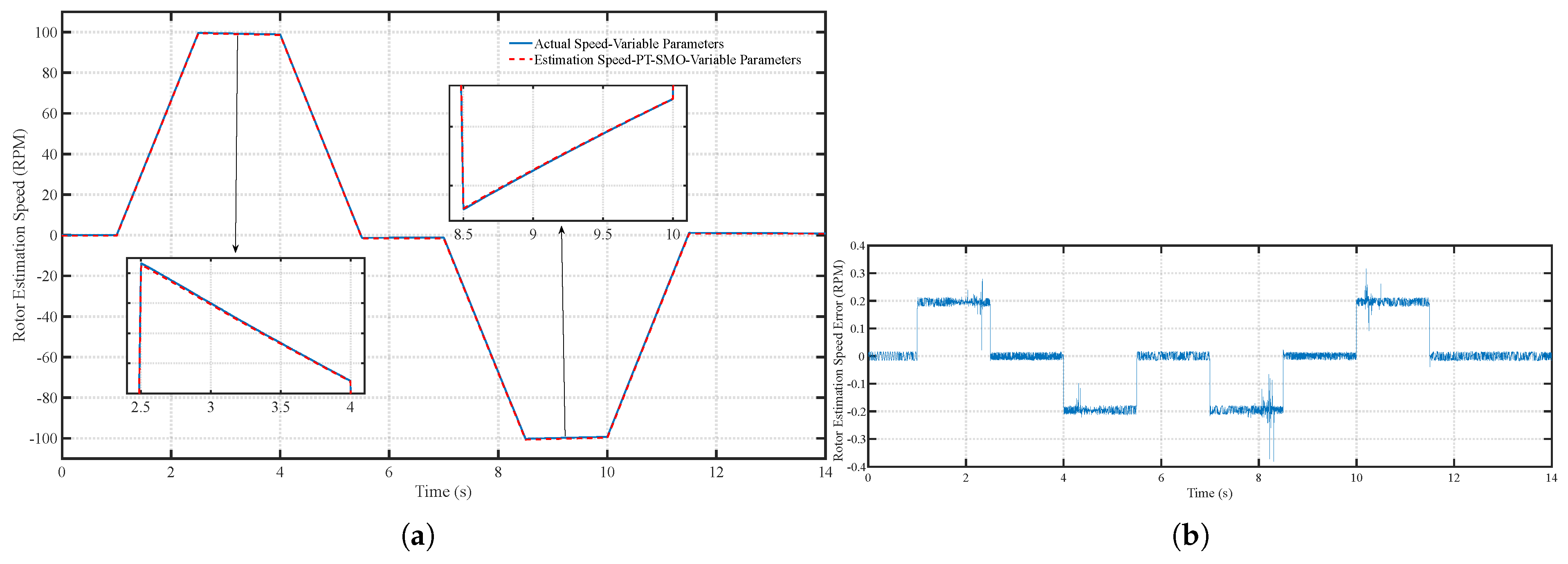 Wevj 16 00670 g015 Wevj 16 00670 g015