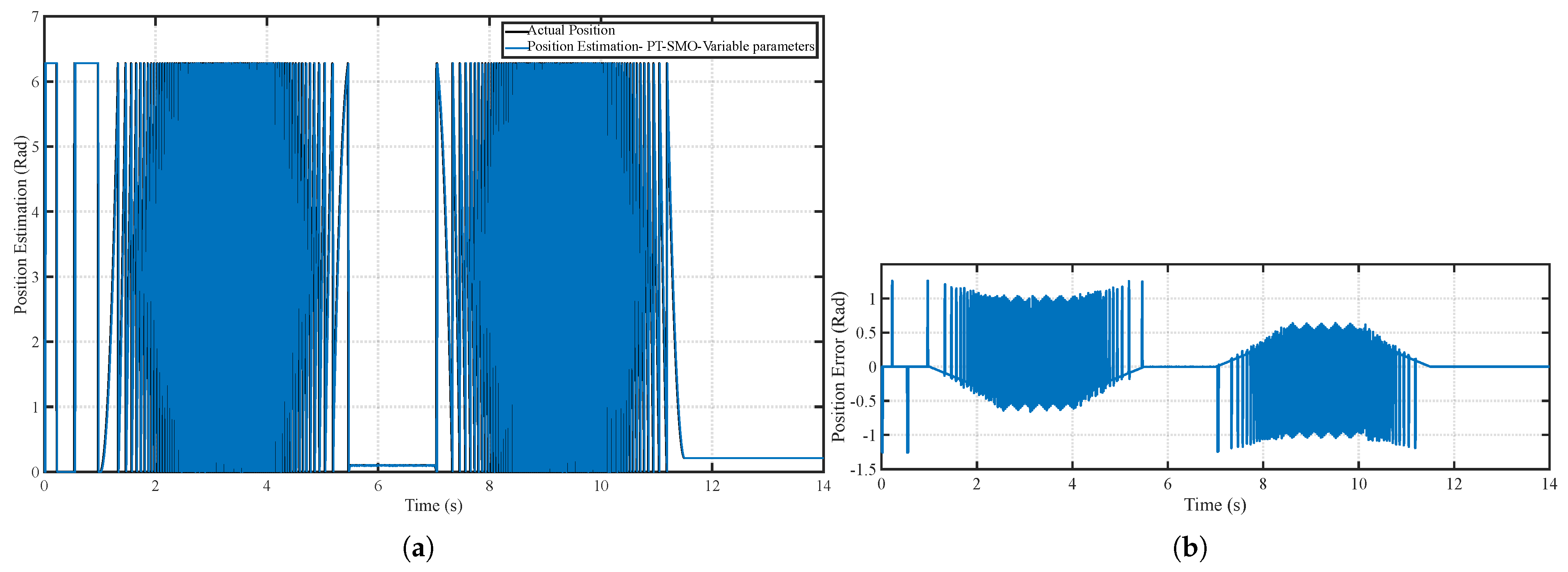 Wevj 16 00670 g016 Wevj 16 00670 g016