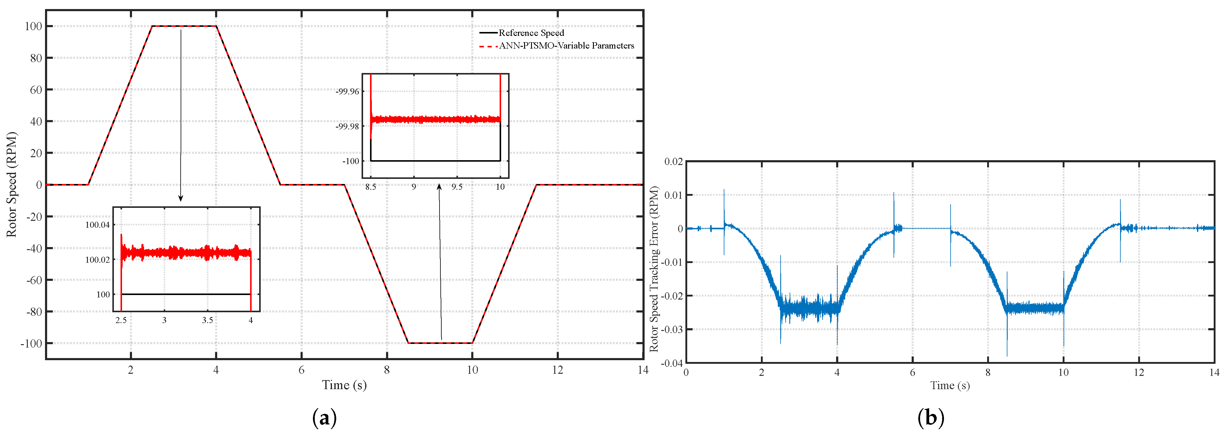 Wevj 16 00670 g017 Wevj 16 00670 g017