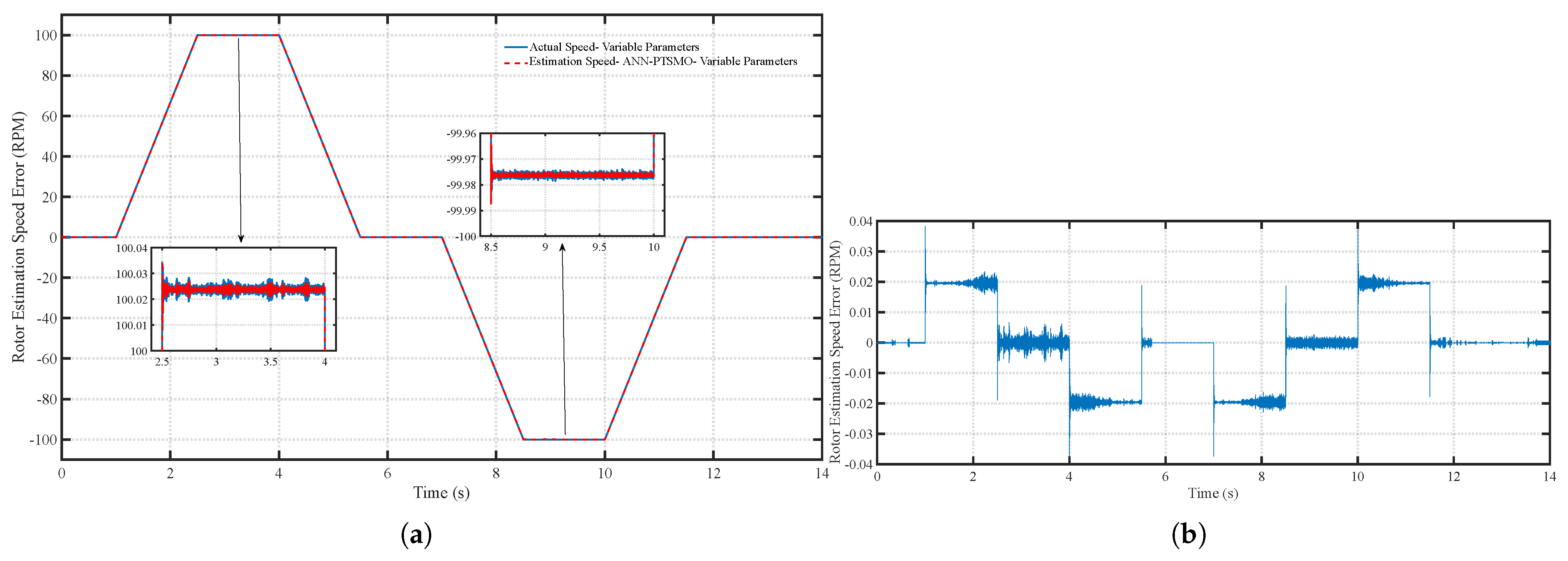 Wevj 16 00670 g018 Wevj 16 00670 g018