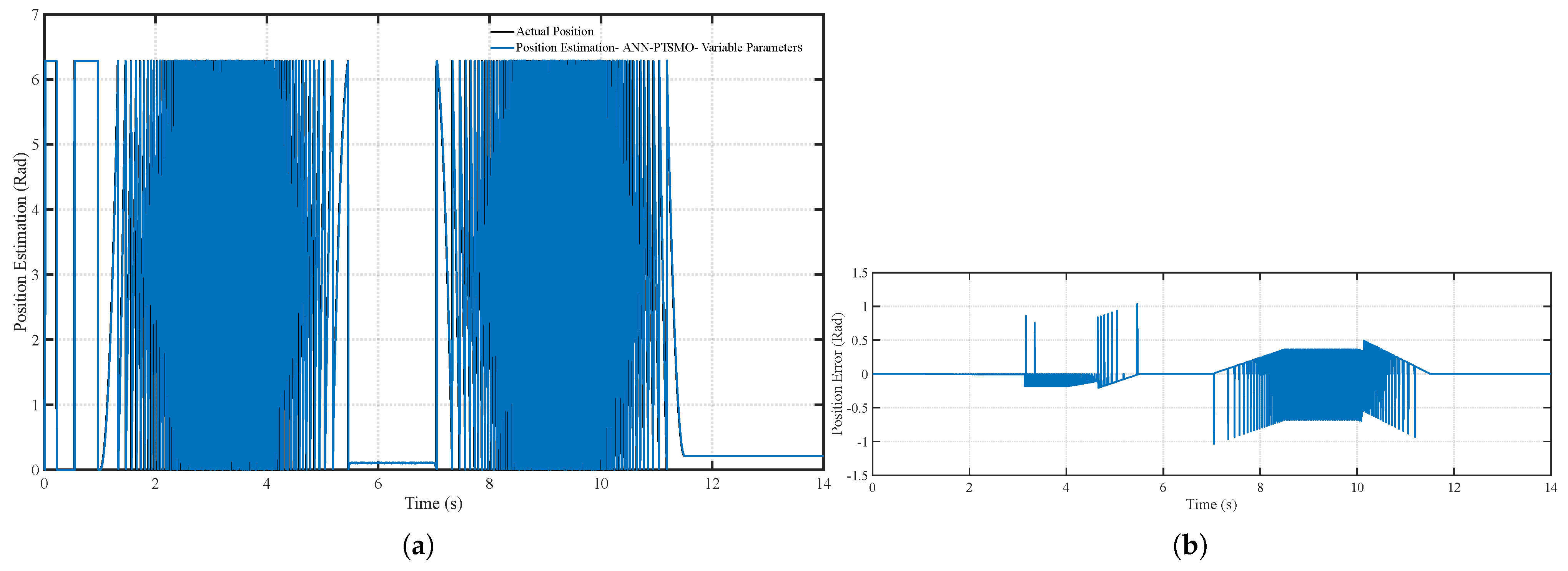 Wevj 16 00670 g019 Wevj 16 00670 g019