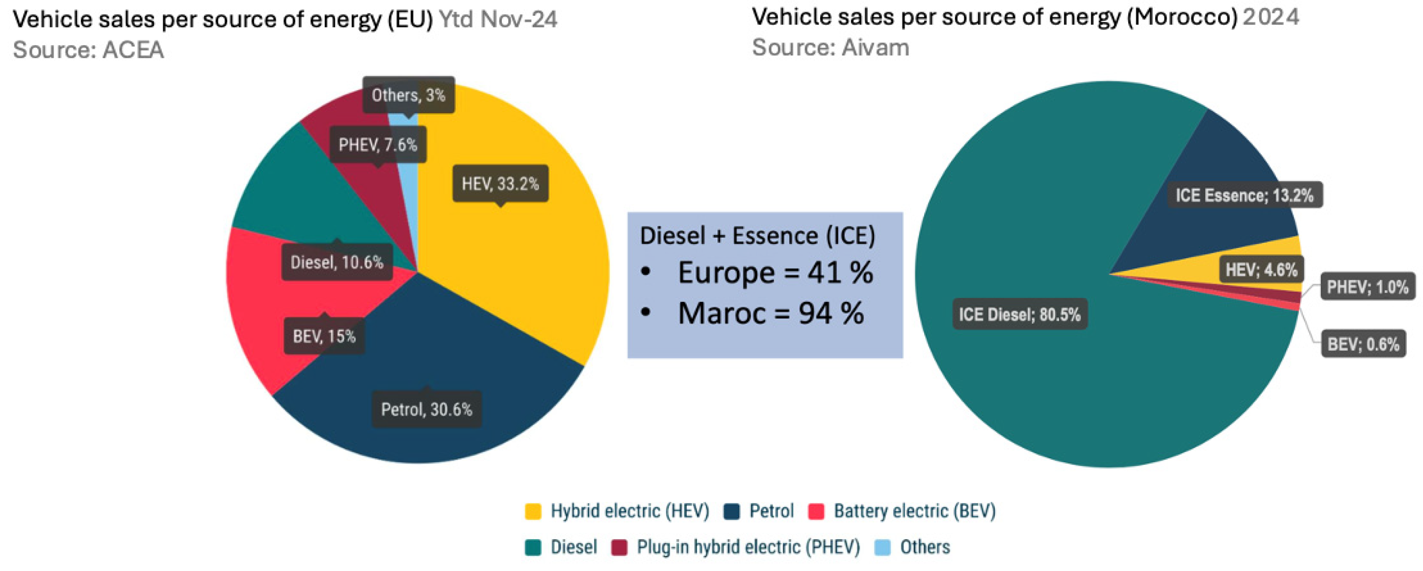 Wevj 16 00672 g001 Wevj 16 00672 g001