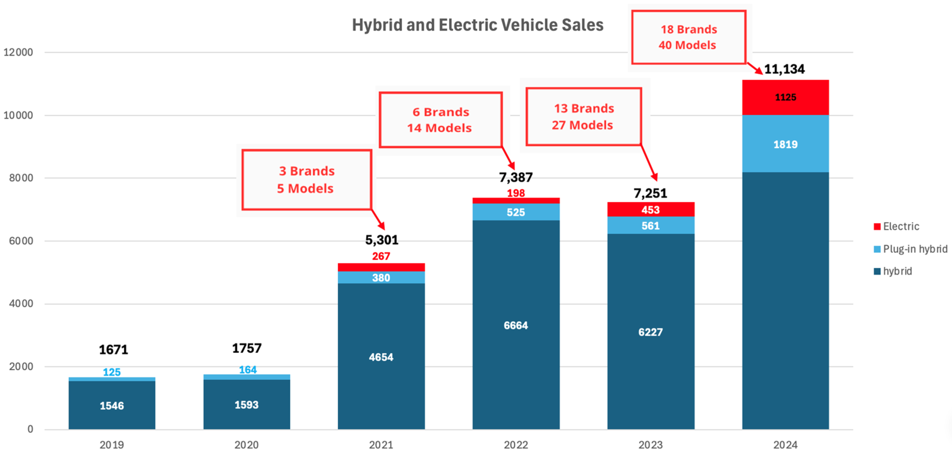 Wevj 16 00672 g004 Wevj 16 00672 g004