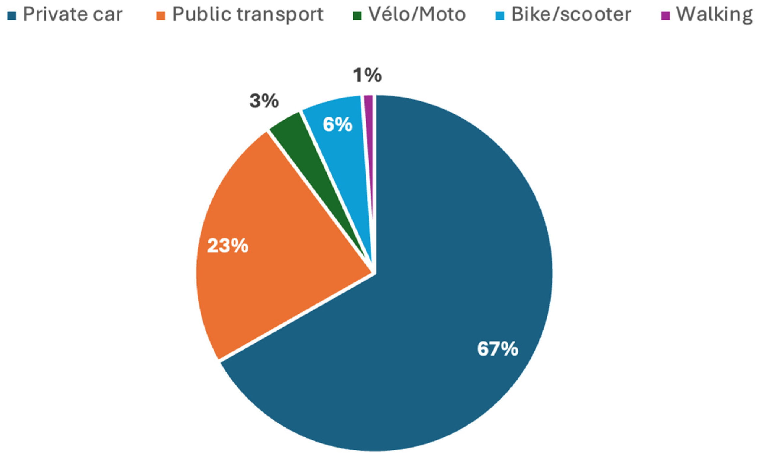 Wevj 16 00672 g011 Wevj 16 00672 g011