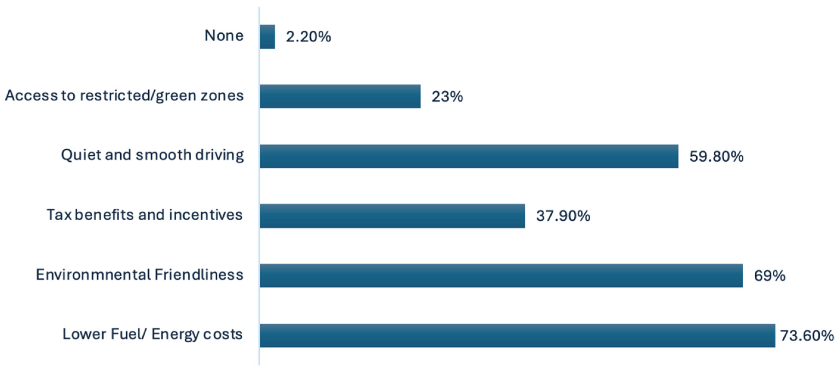 Wevj 16 00672 g013 Wevj 16 00672 g013