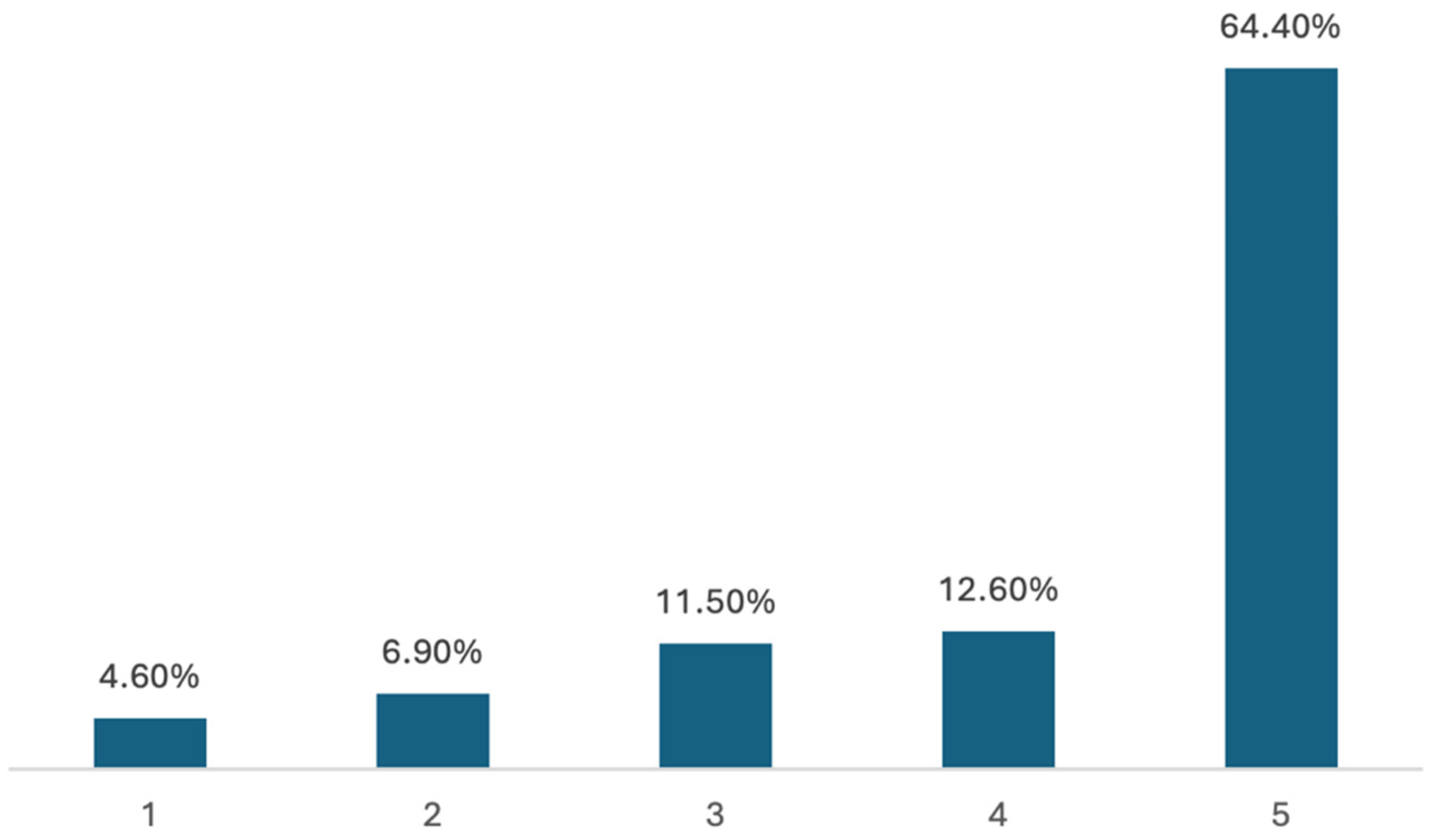Wevj 16 00672 g015 Wevj 16 00672 g015