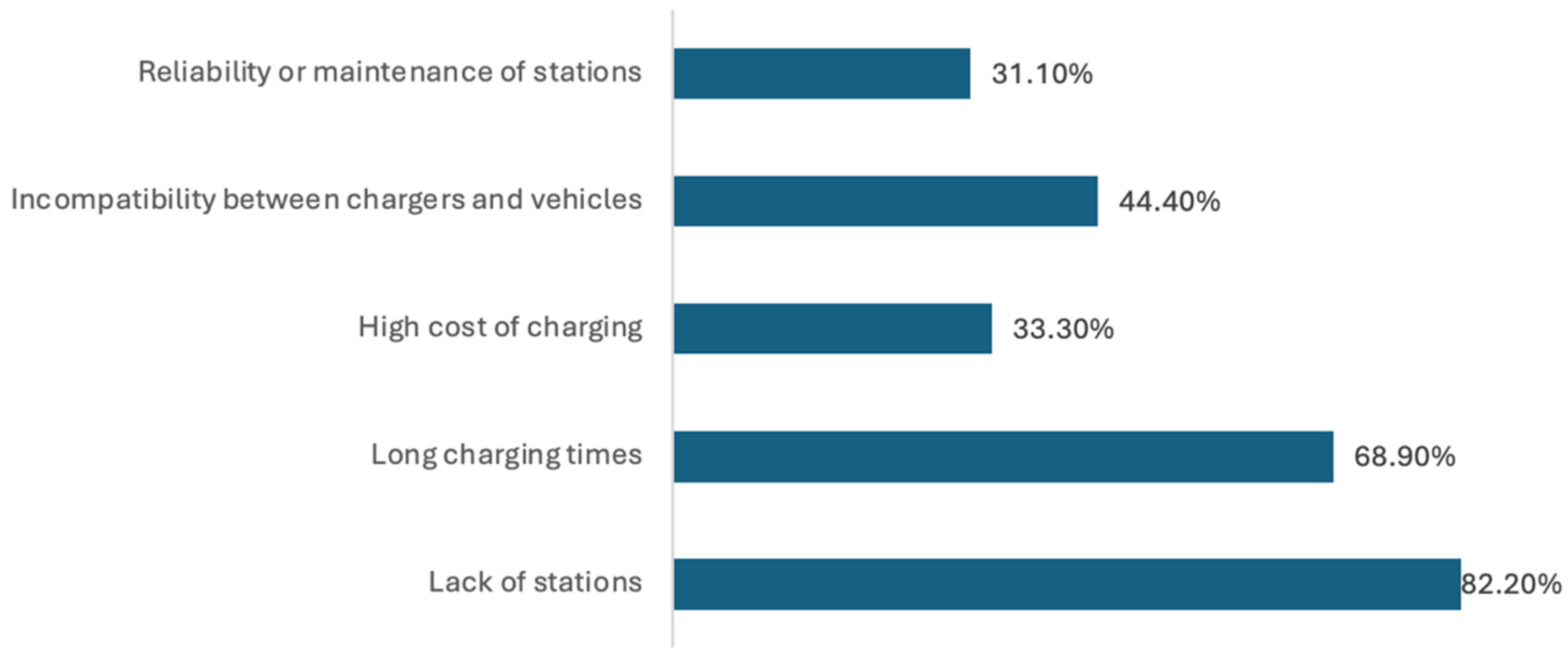 Wevj 16 00672 g016 Wevj 16 00672 g016