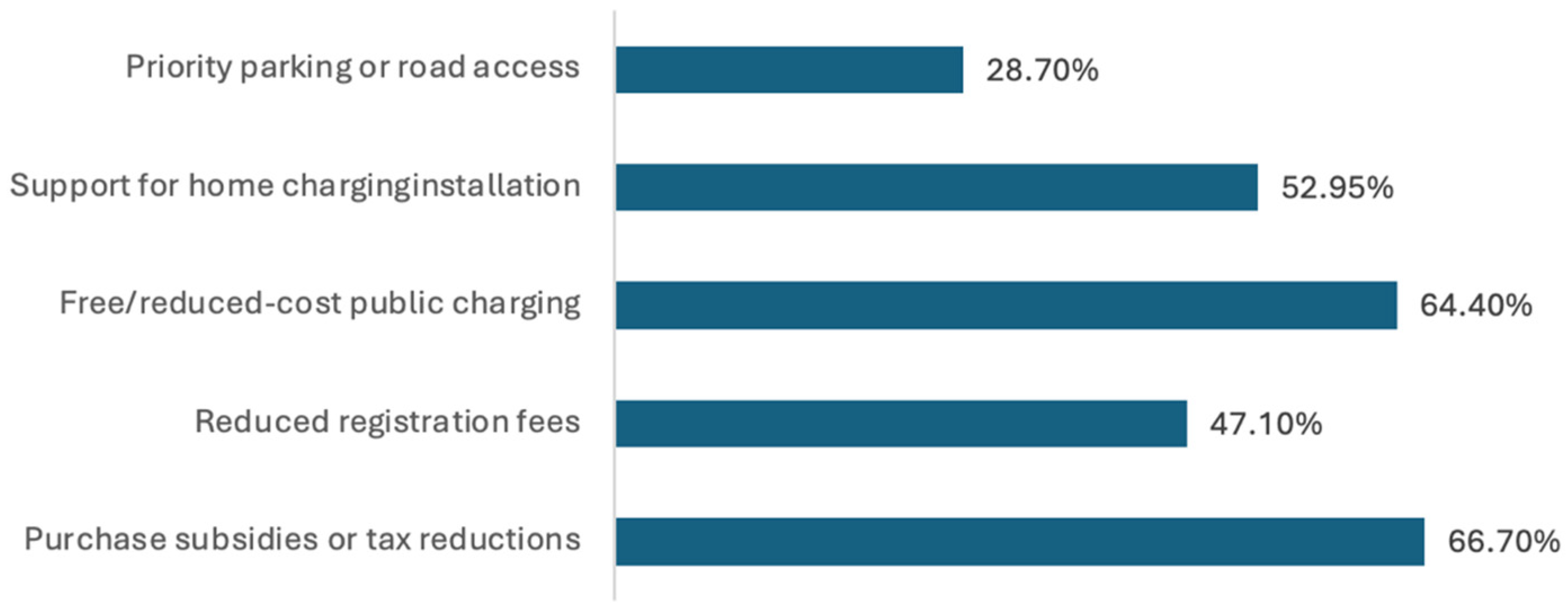 Wevj 16 00672 g017 Wevj 16 00672 g017