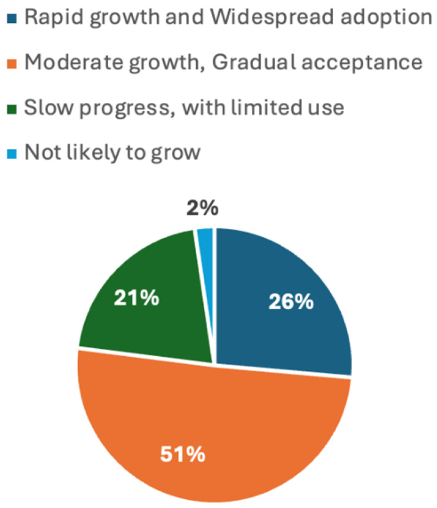 Wevj 16 00672 g018 Wevj 16 00672 g018