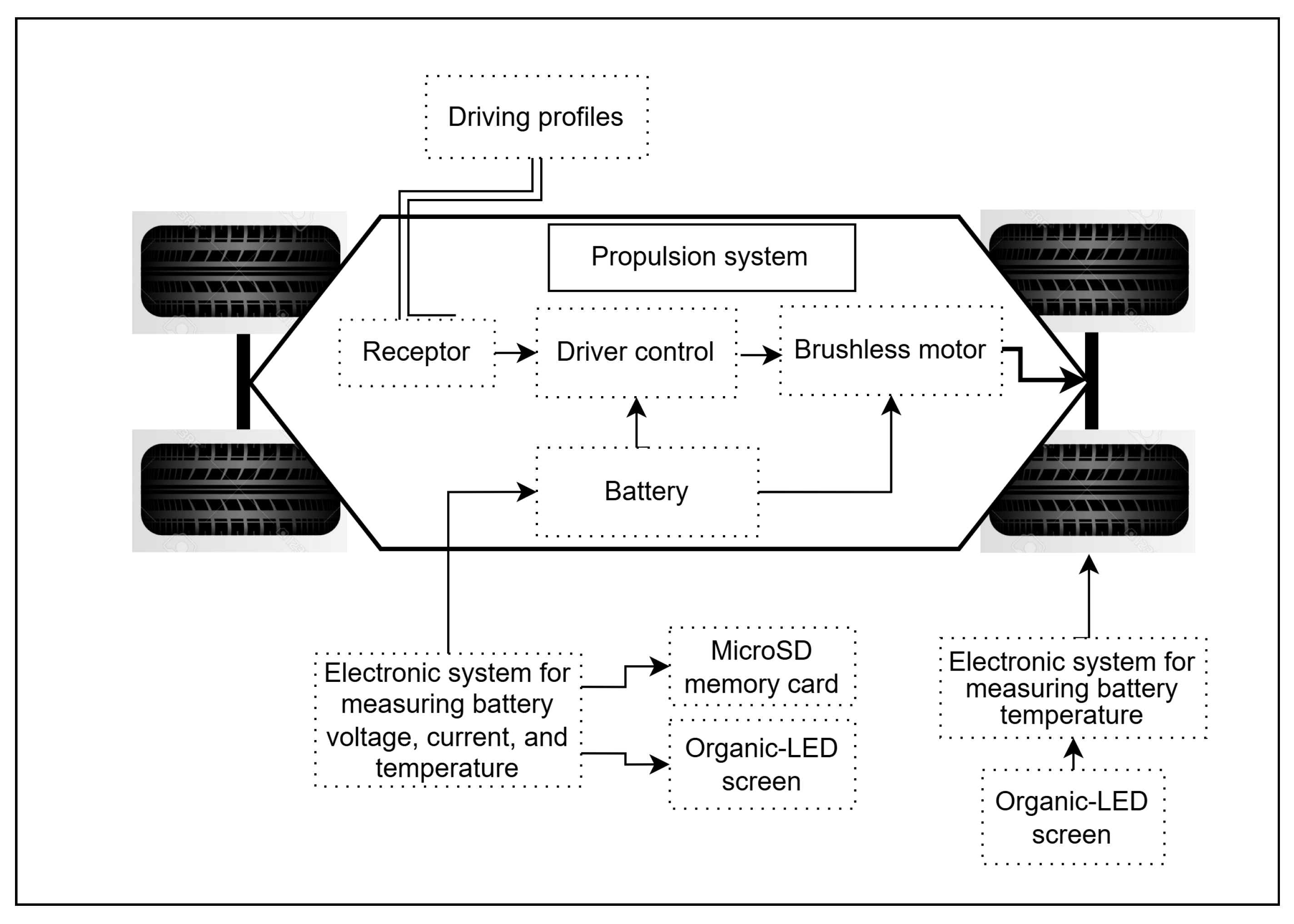 Wevj 16 00682 g002 Wevj 16 00682 g002