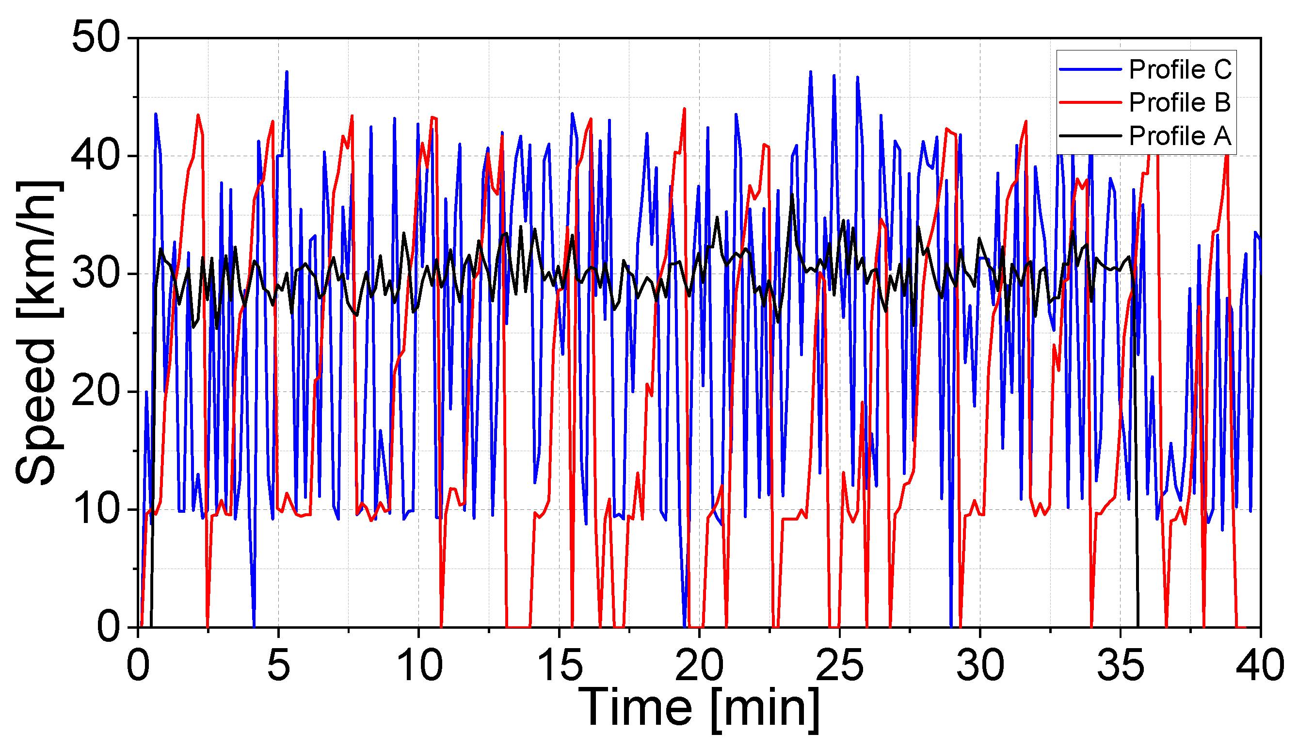 Wevj 16 00682 g003 Wevj 16 00682 g003