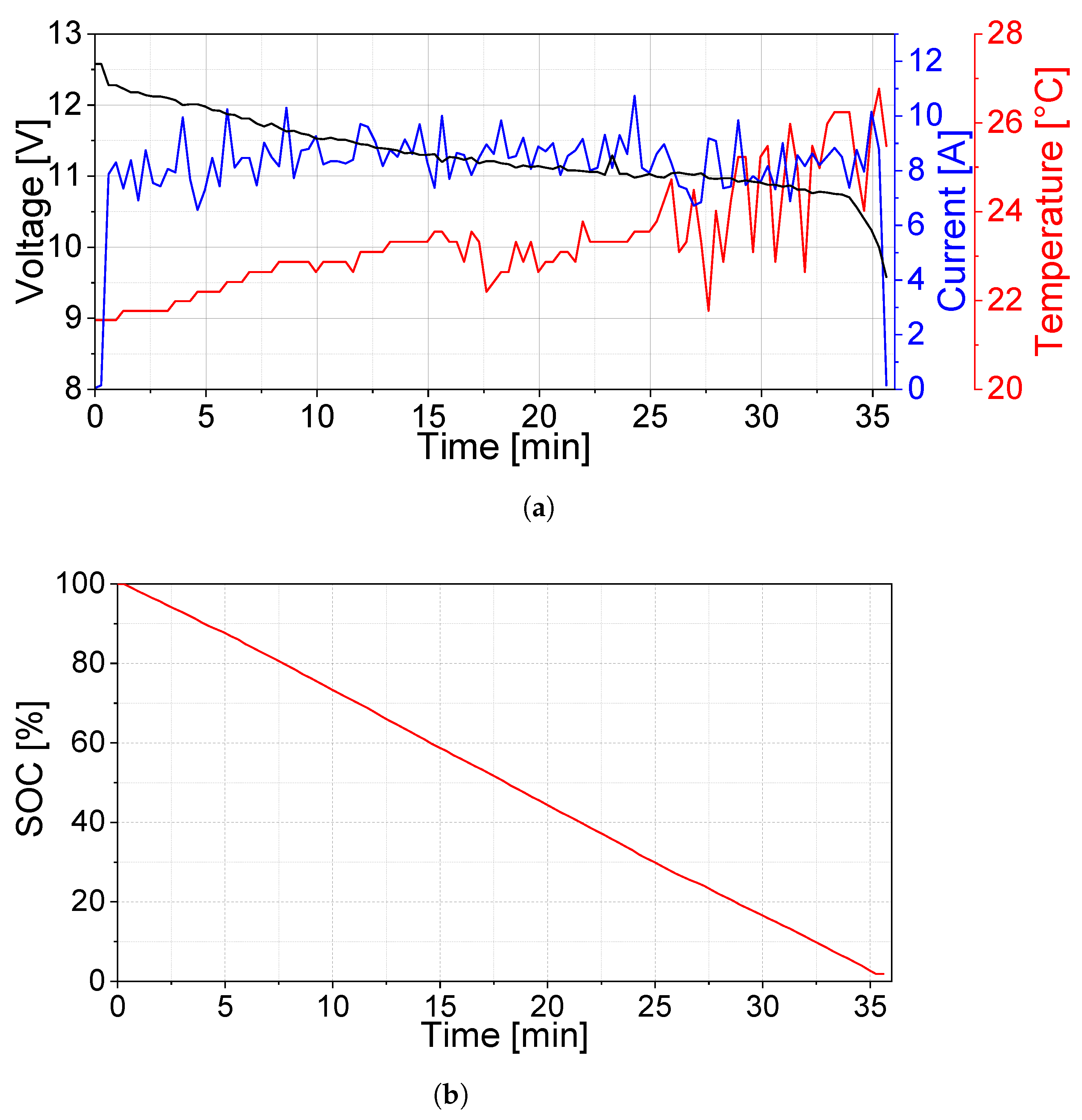 Wevj 16 00682 g004 Wevj 16 00682 g004