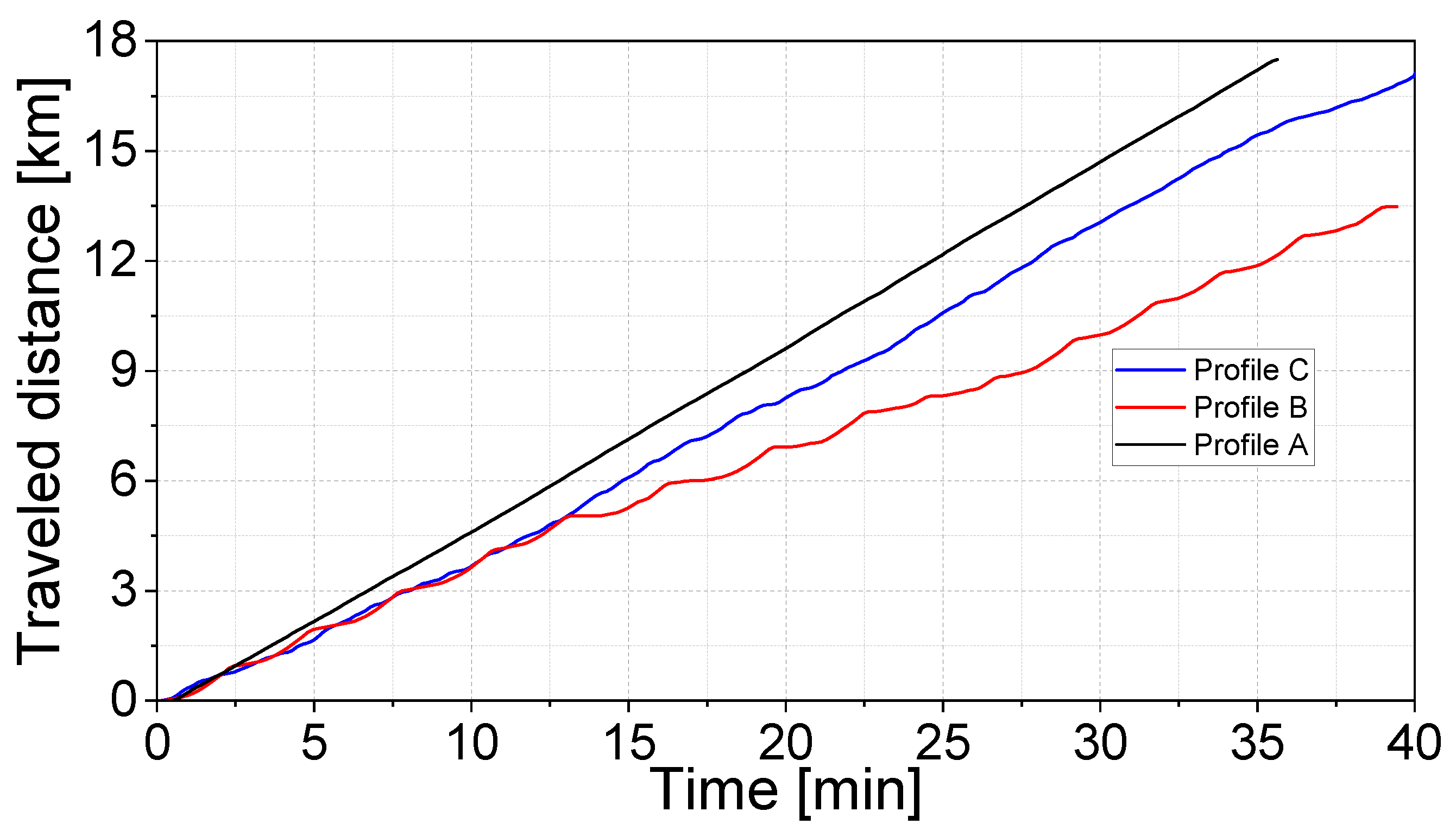 Wevj 16 00682 g007 Wevj 16 00682 g007