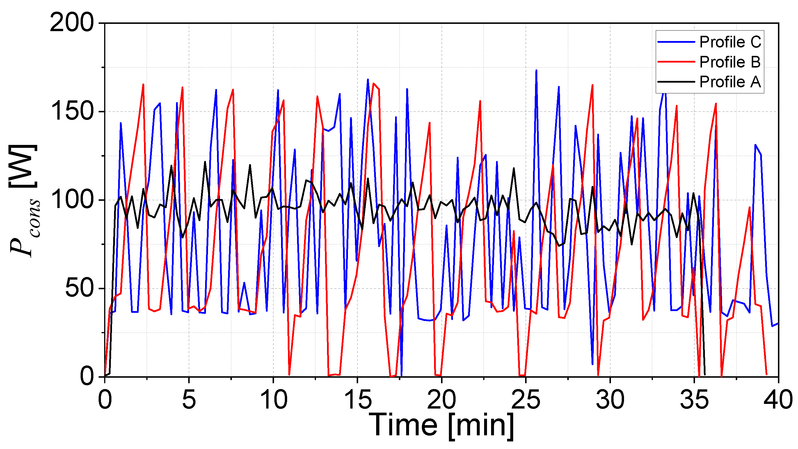 Wevj 16 00682 g009 Wevj 16 00682 g009