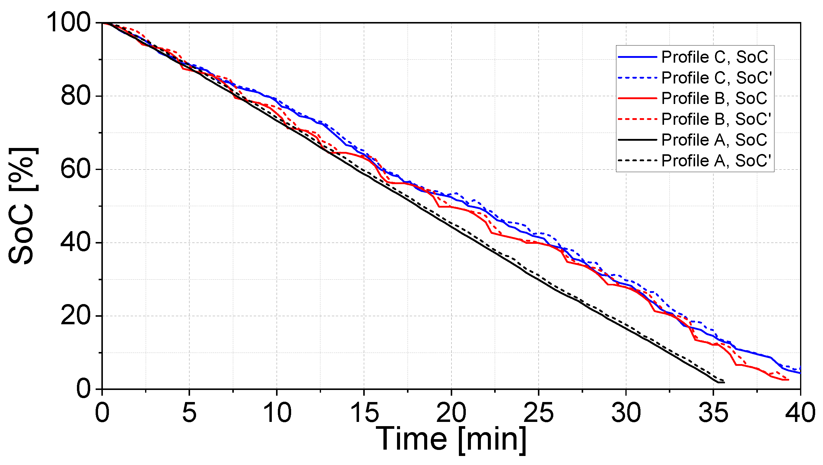 Wevj 16 00682 g012 Wevj 16 00682 g012