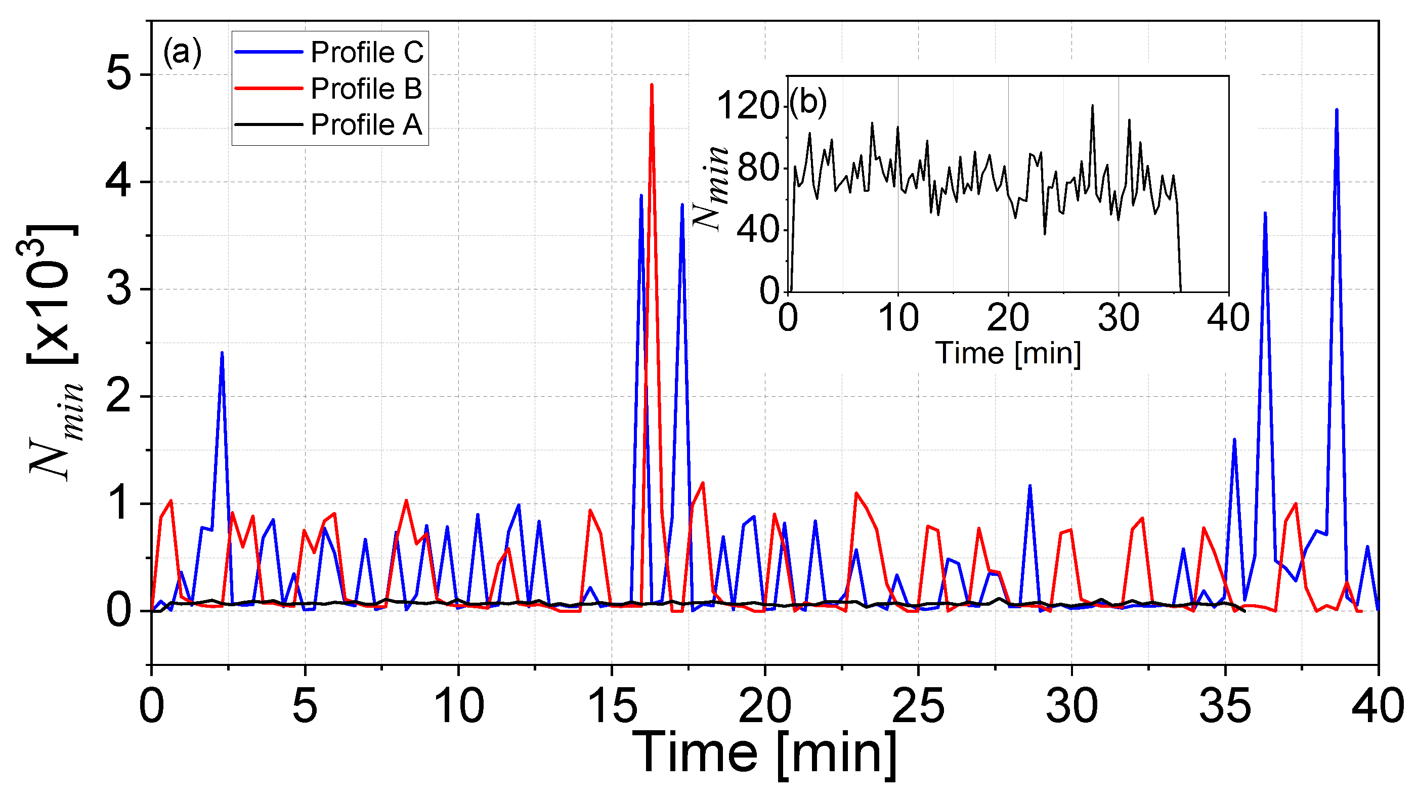 Wevj 16 00682 g013 Wevj 16 00682 g013