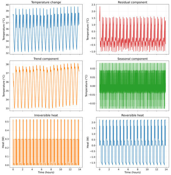 Physics-Informed Temperature Prediction of Lithium-Ion Batteries Using ...