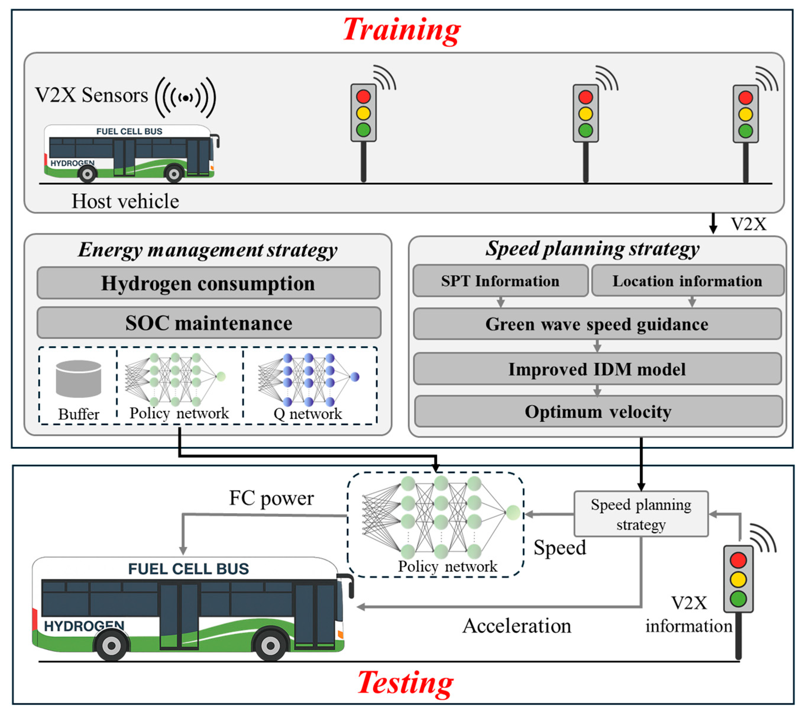 Wevj 17 00079 g001 Wevj 17 00079 g001