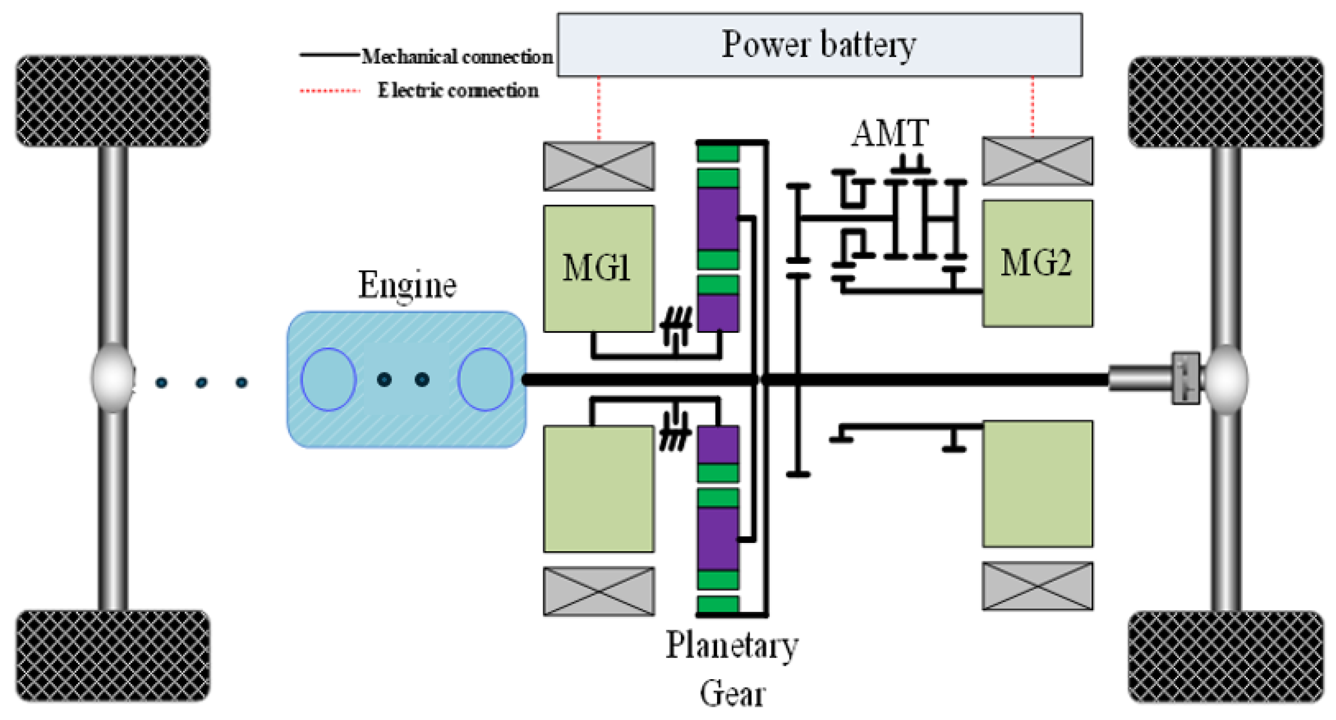 Research on Energy Management Strategy of PHEV Based on Multi-Sensor ...