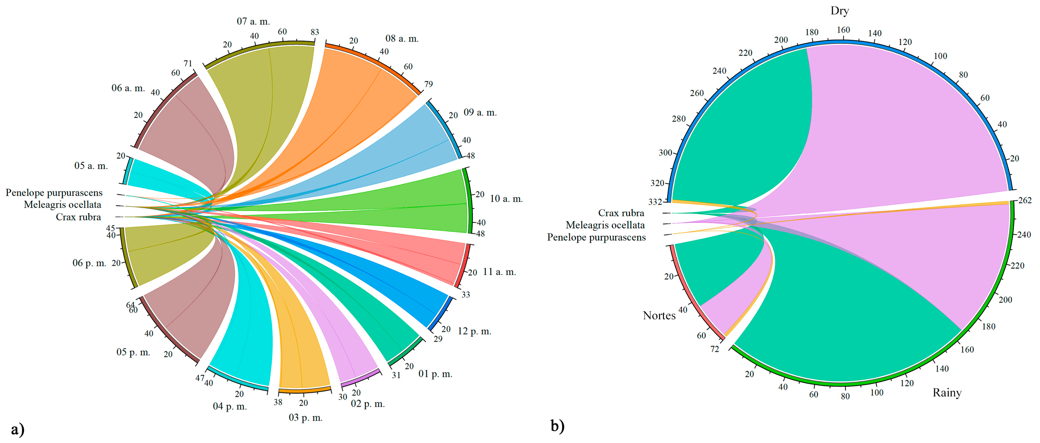 Wild 02 00003 g002 Wild 02 00003 g002