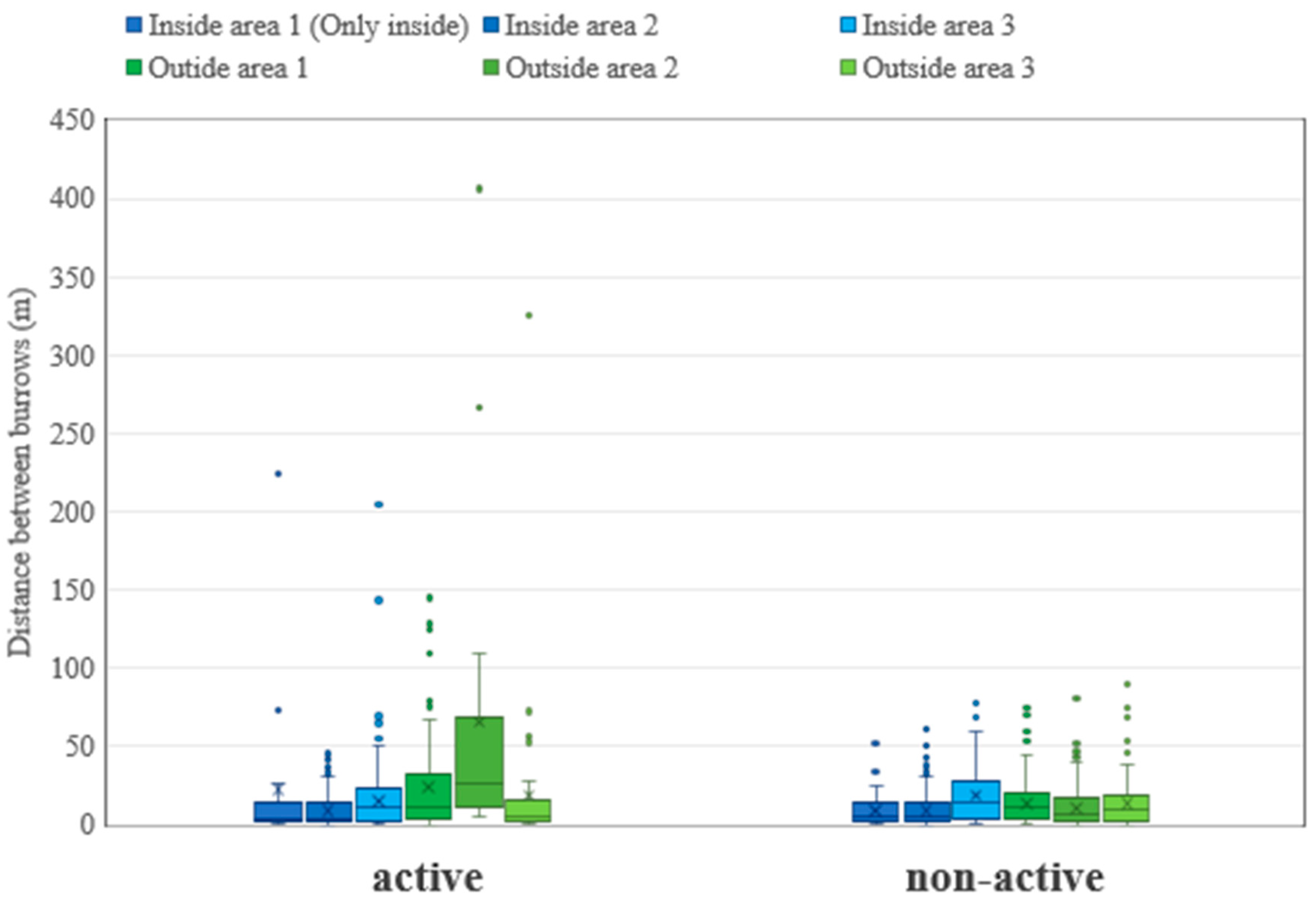 Wild 02 00032 g002 Wild 02 00032 g002