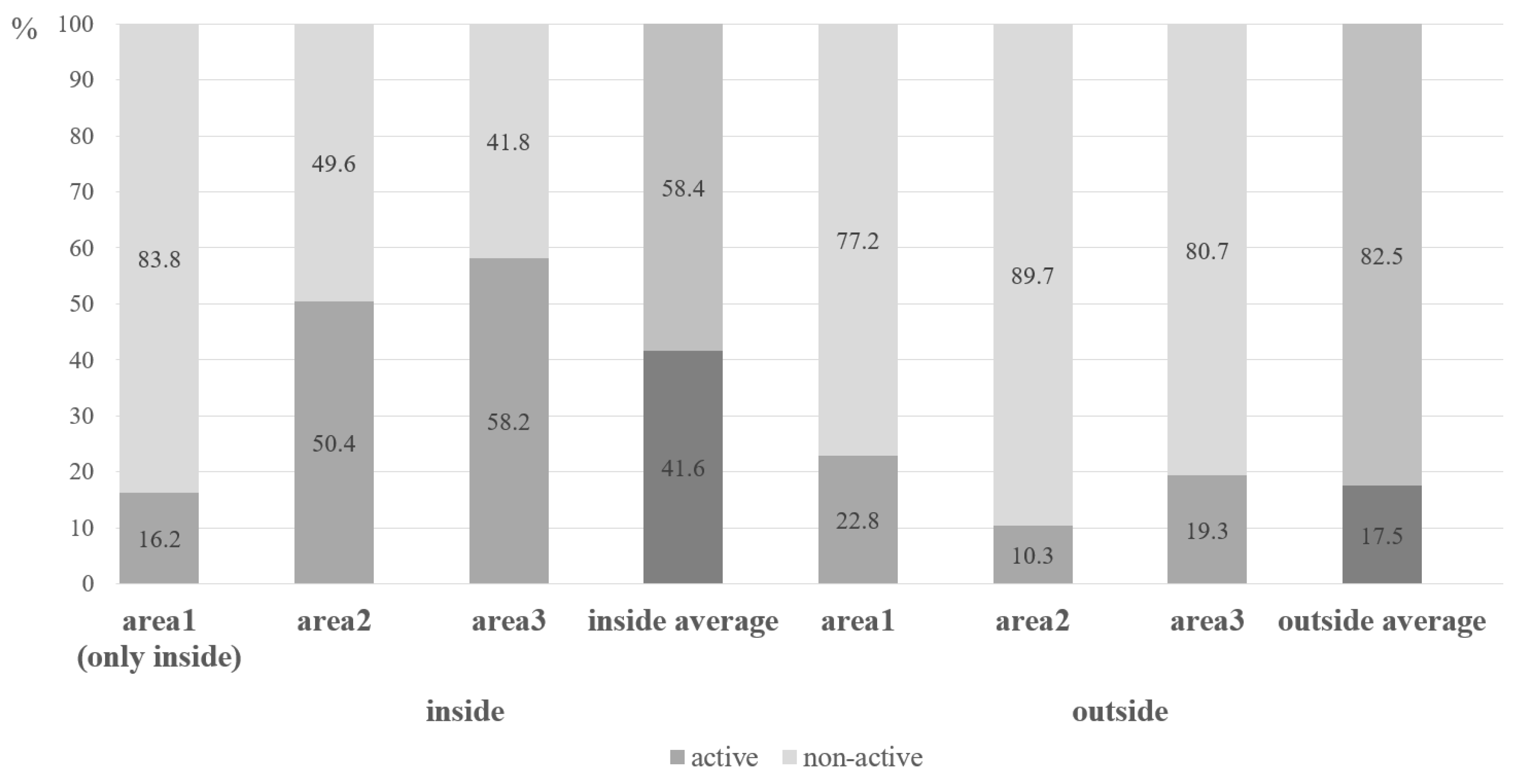 Wild 02 00032 g003 Wild 02 00032 g003