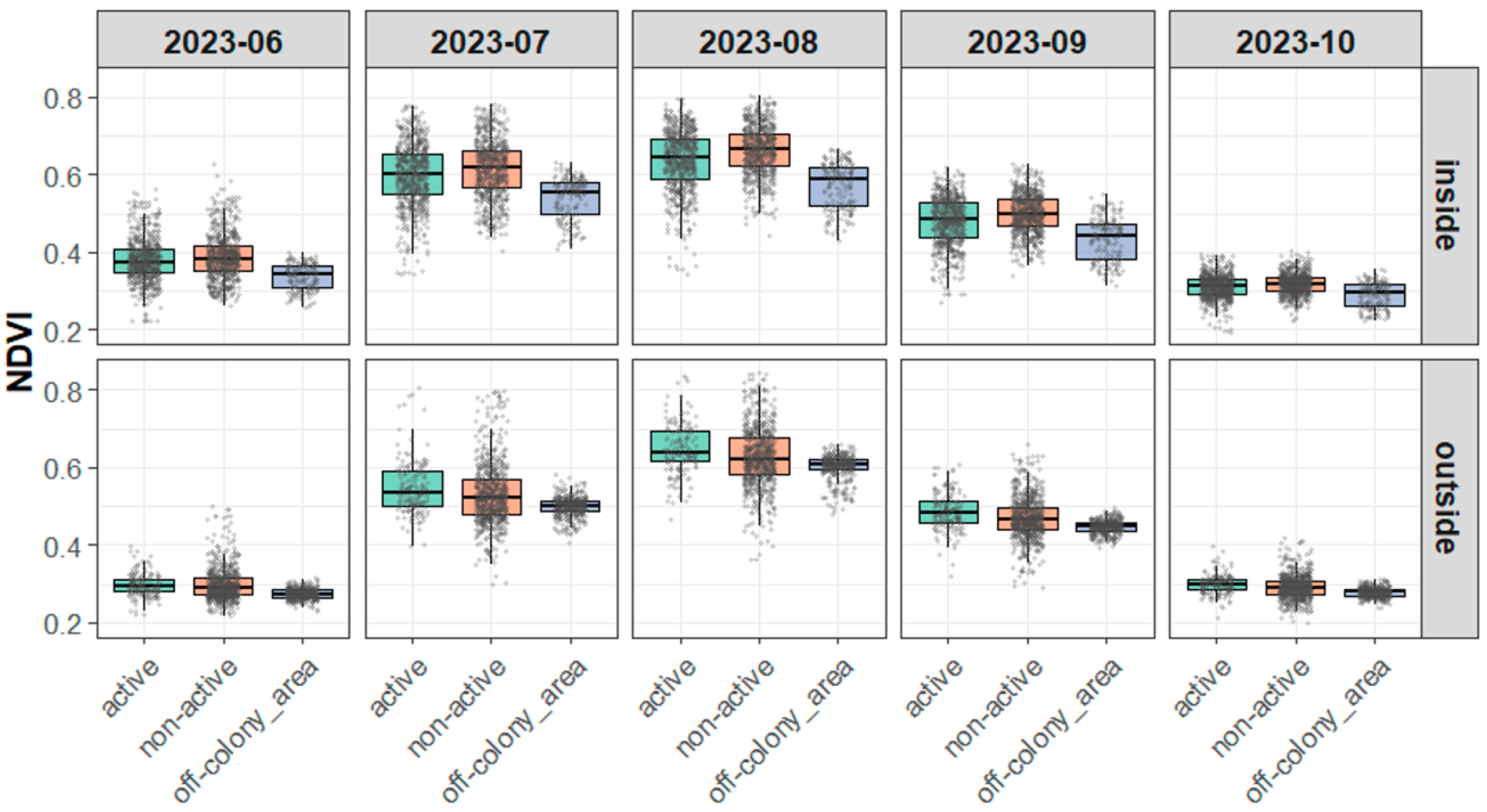 Wild 02 00032 g004 Wild 02 00032 g004