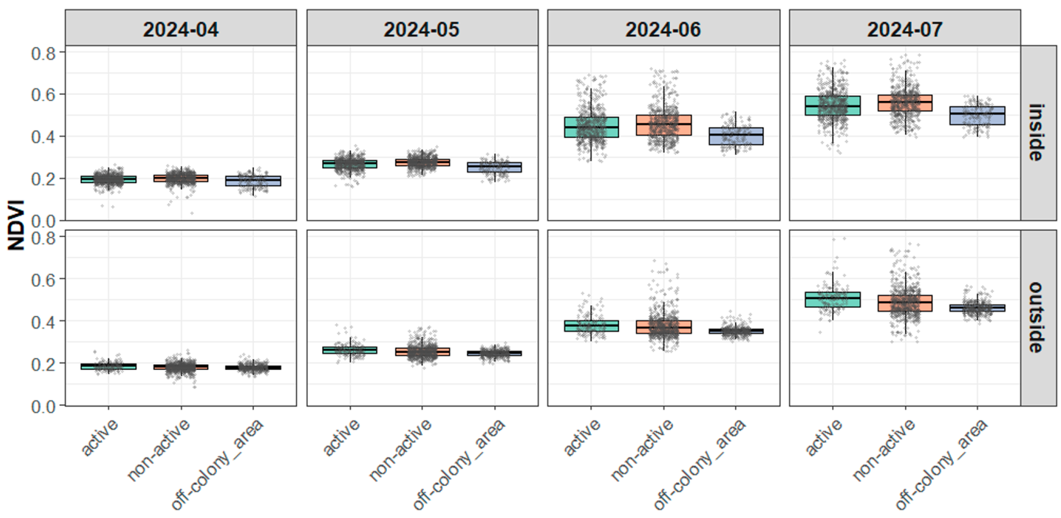 Wild 02 00032 g005 Wild 02 00032 g005