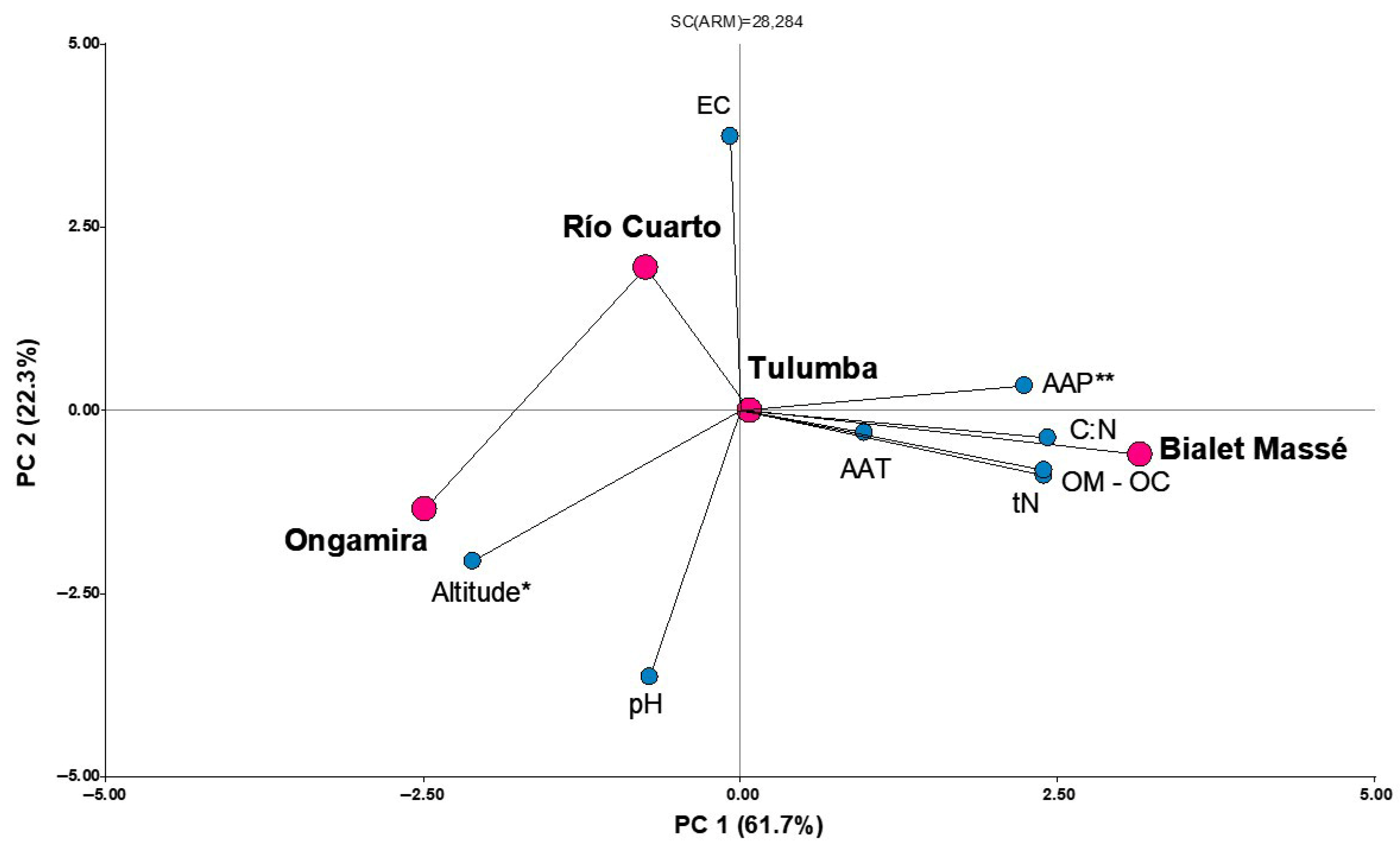Wild 02 00033 g002 Wild 02 00033 g002