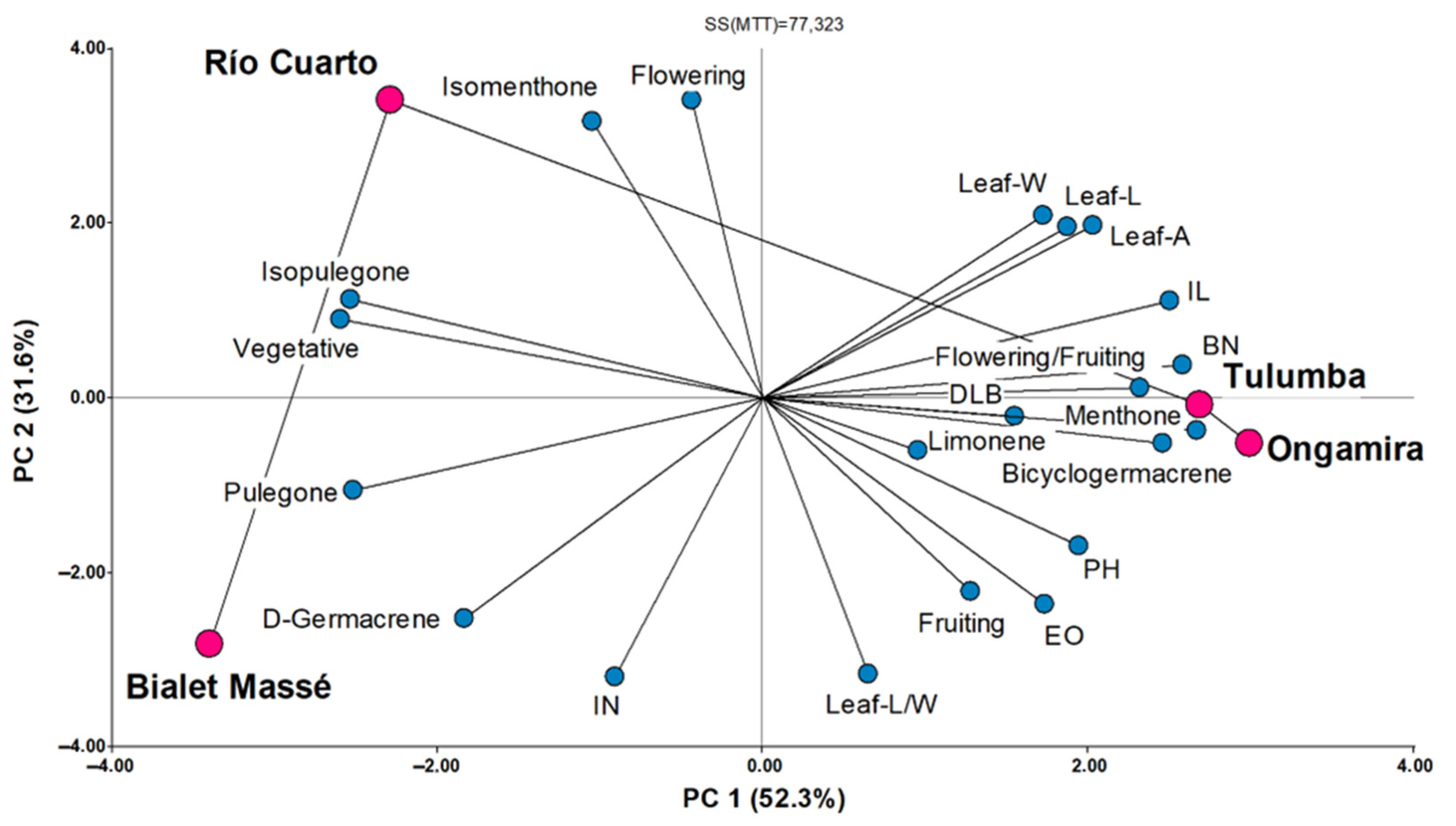Wild 02 00033 g005 Wild 02 00033 g005