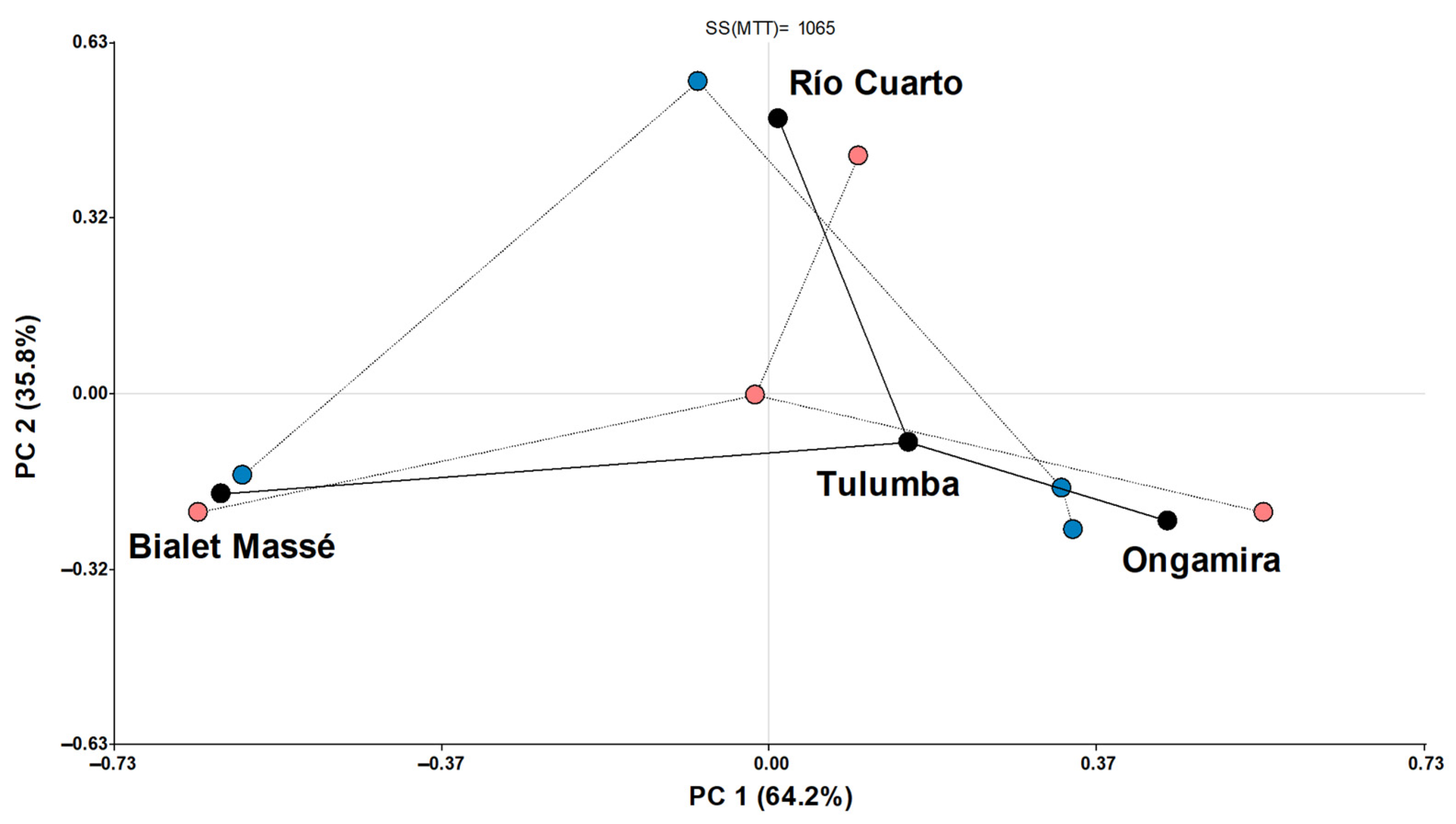 Wild 02 00033 g006 Wild 02 00033 g006