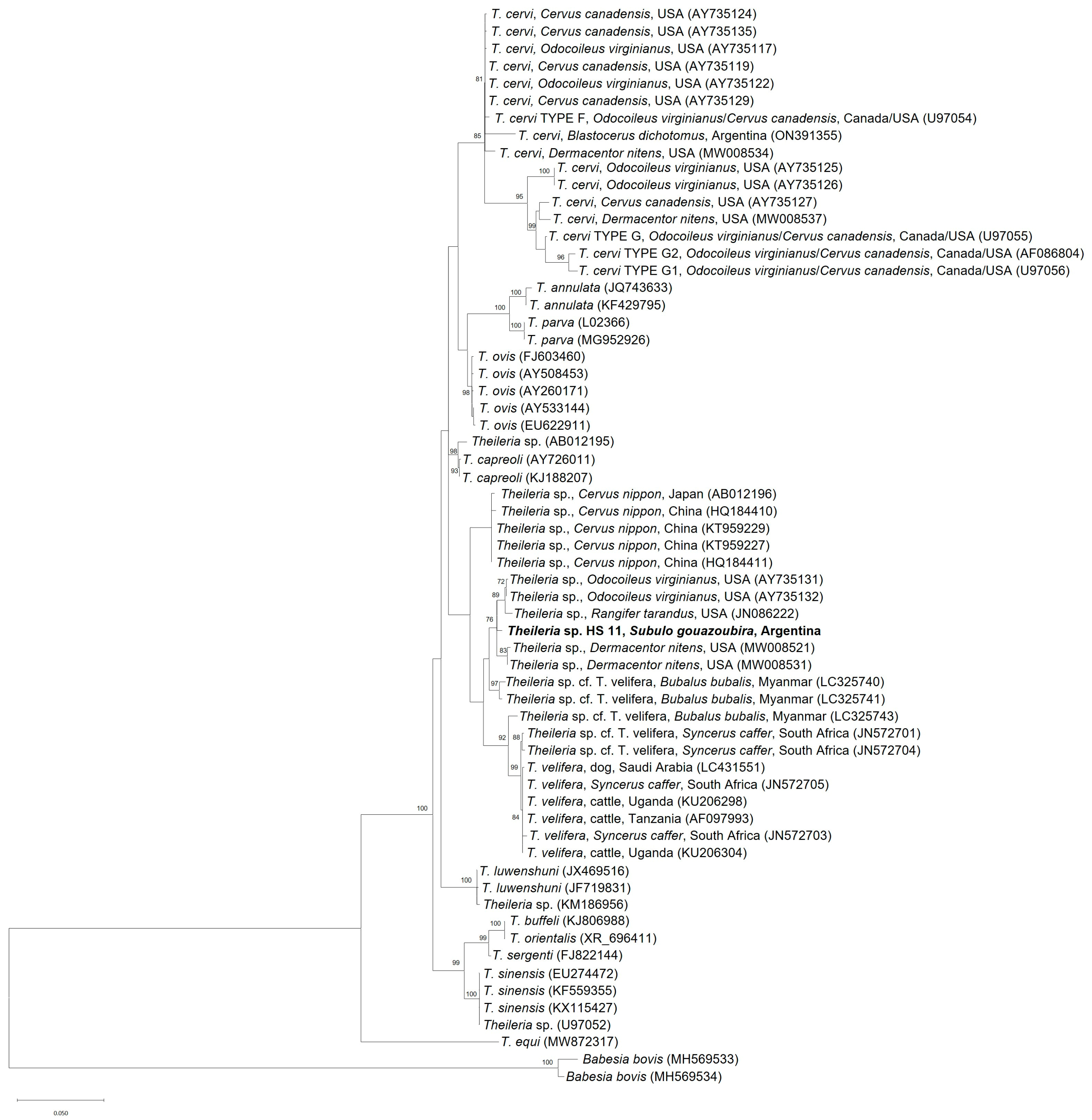 Wild 02 00035 g002 Wild 02 00035 g002