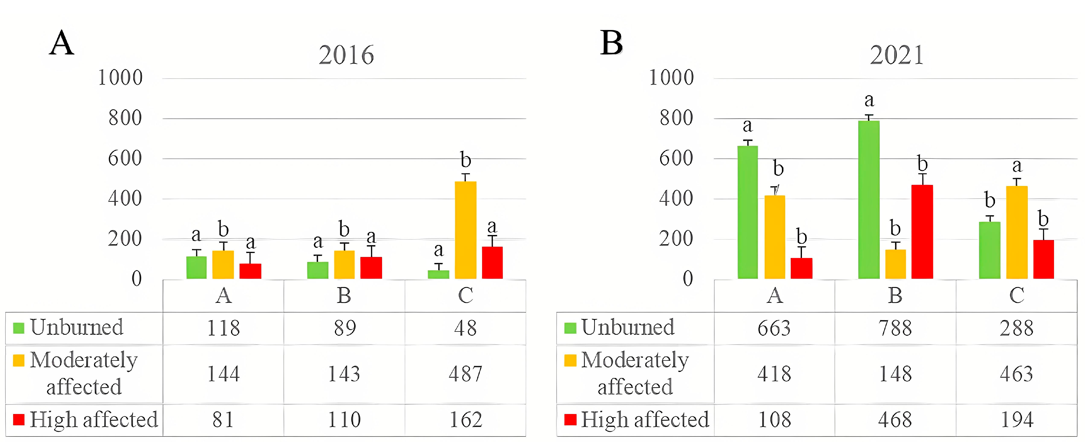 Wild 02 00036 g003 Wild 02 00036 g003