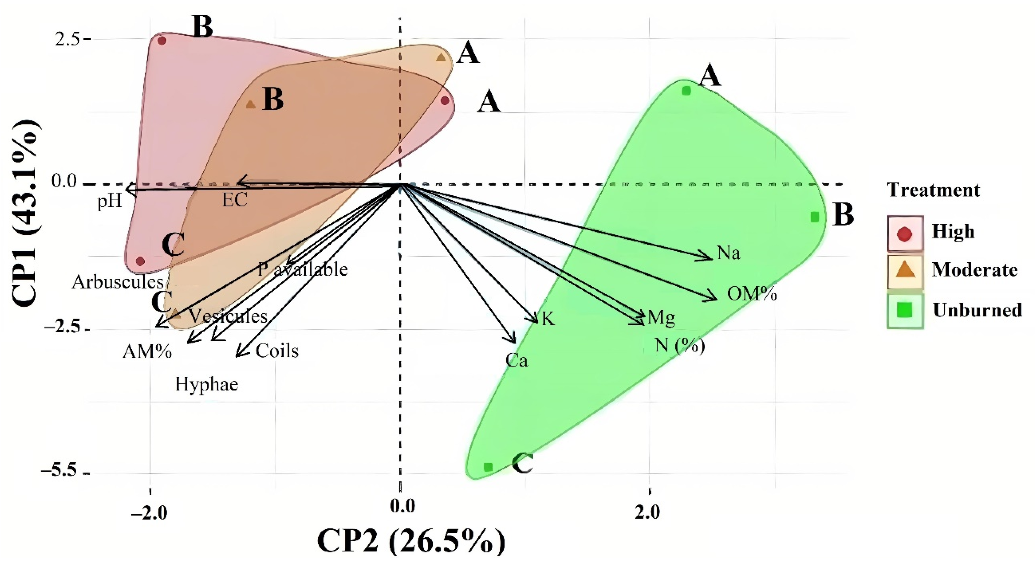 Wild 02 00036 g005 Wild 02 00036 g005