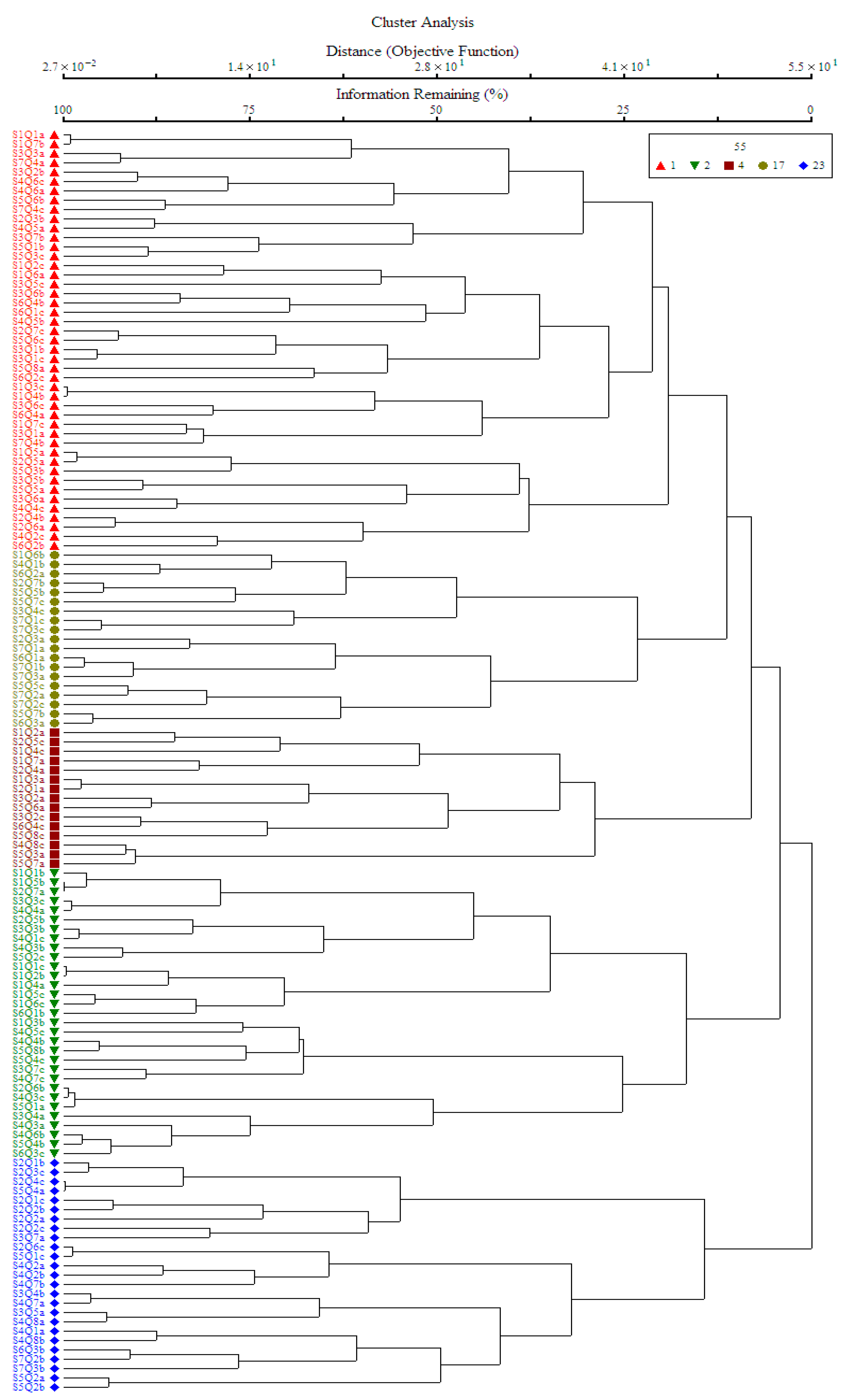 Wild 02 00037 g003 Wild 02 00037 g003