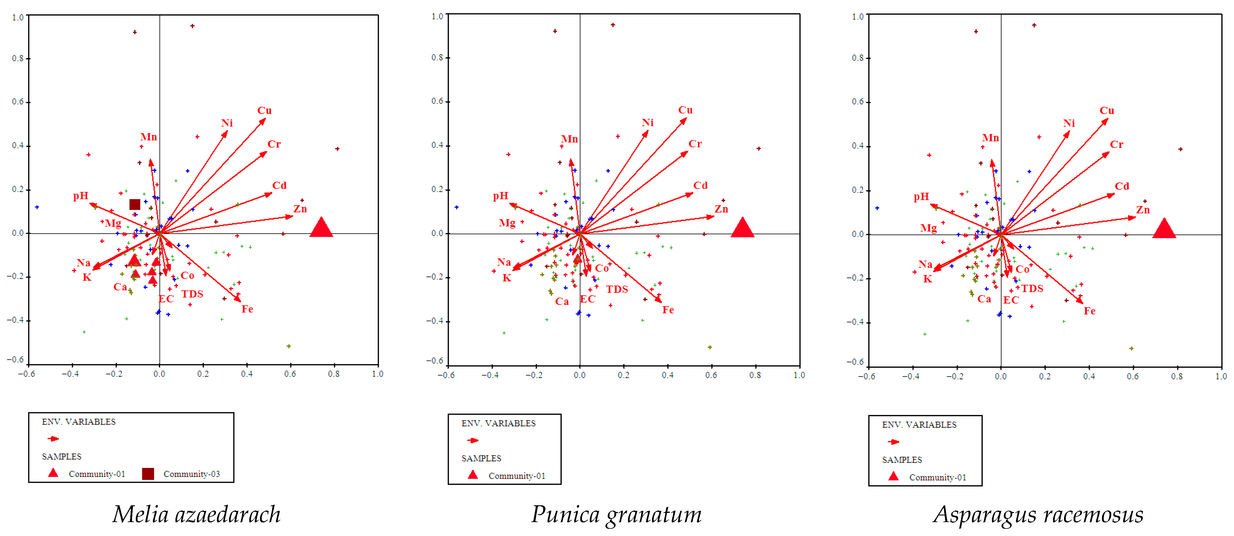 Wild 02 00037 g005 Wild 02 00037 g005