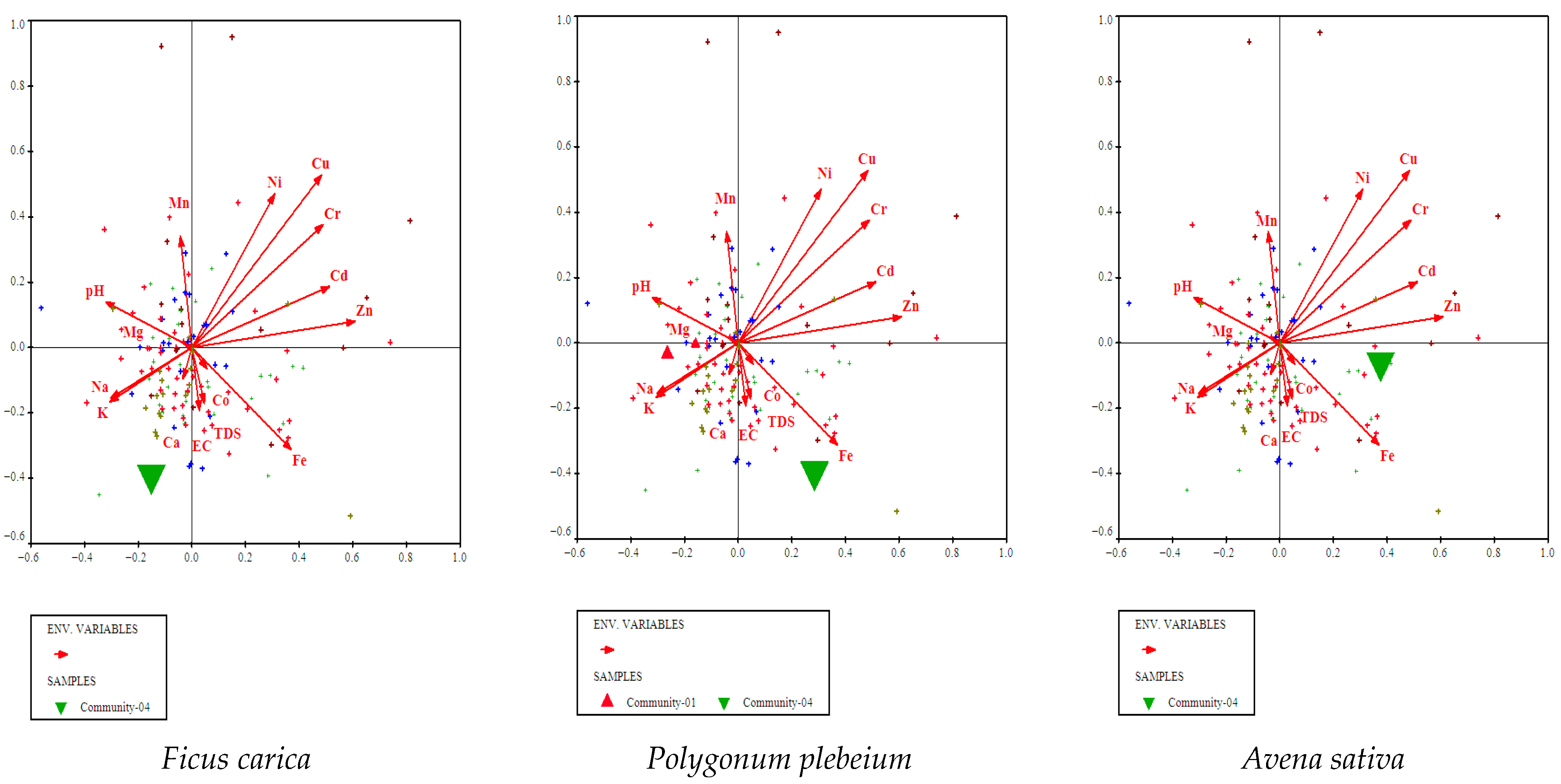 Wild 02 00037 g008 Wild 02 00037 g008