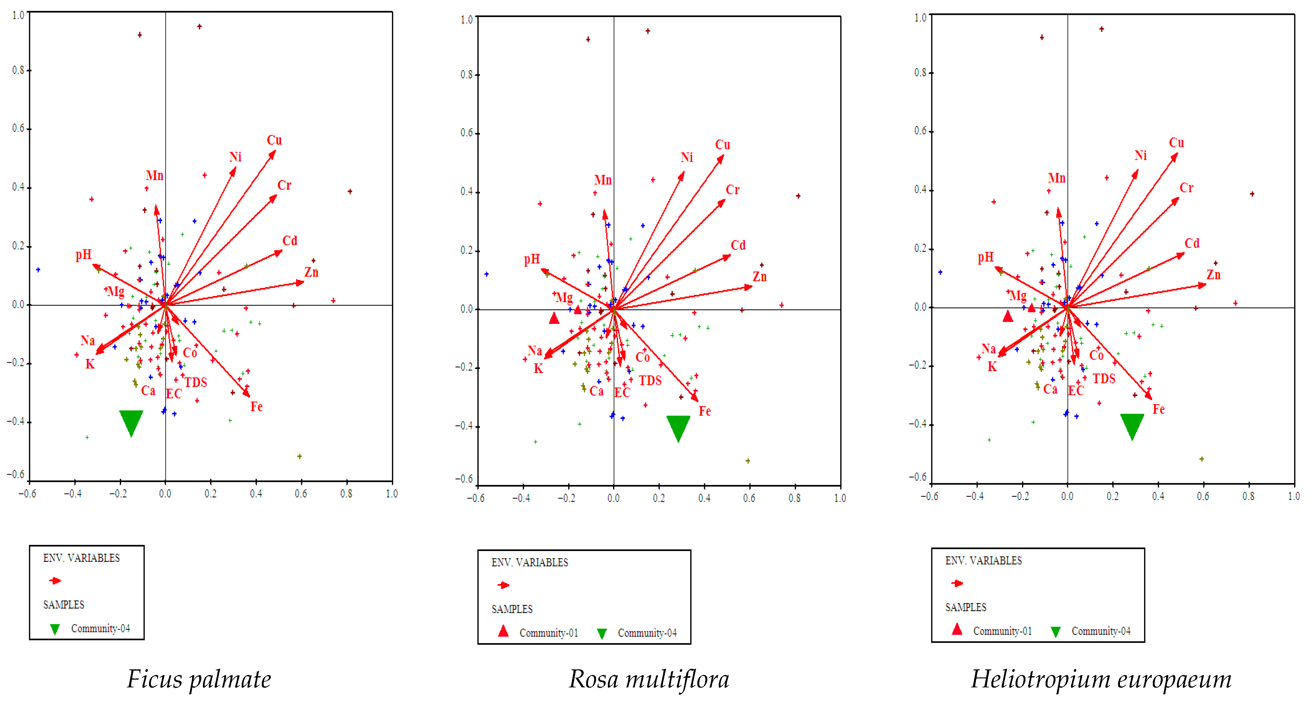 Wild 02 00037 g009 Wild 02 00037 g009