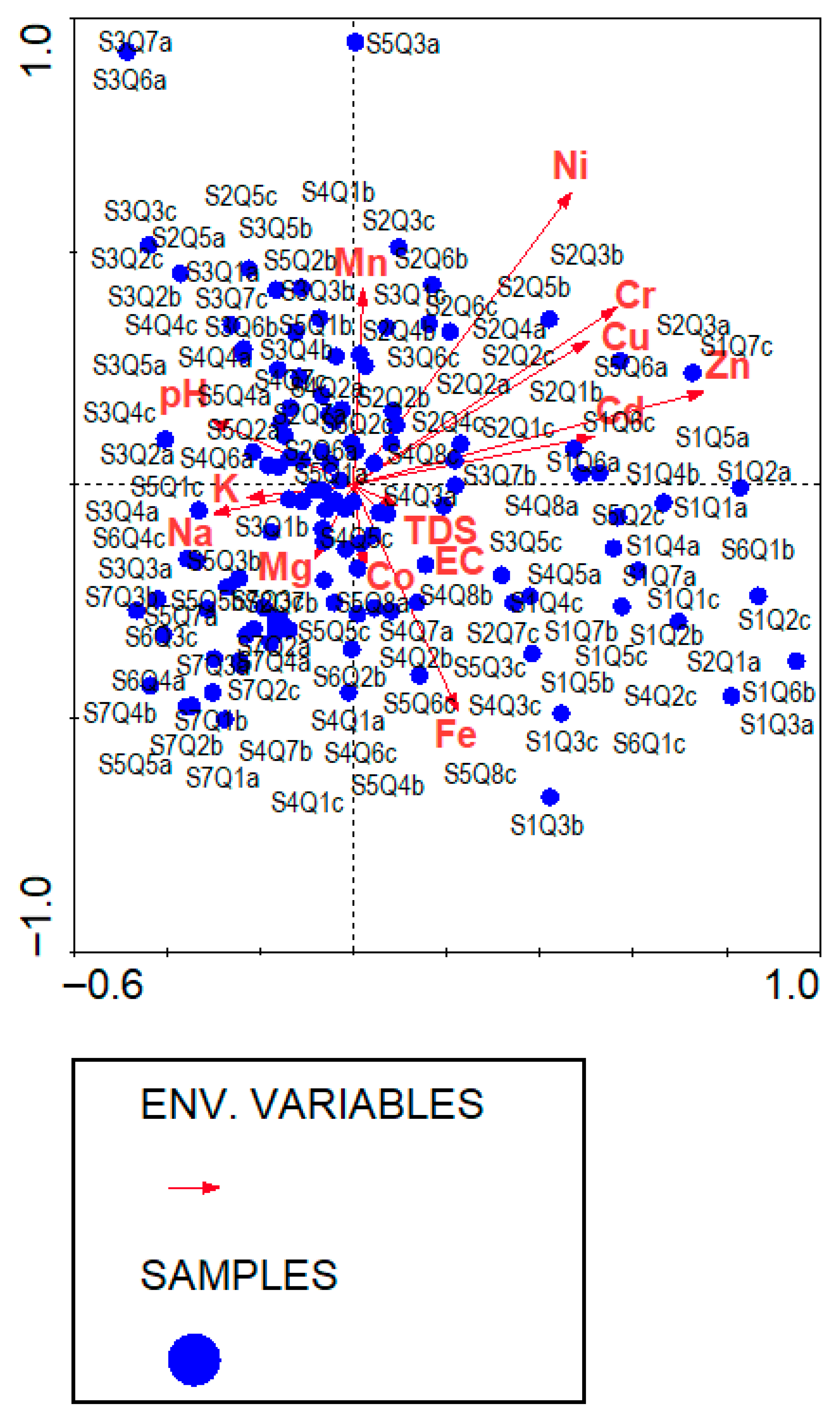 Wild 02 00037 g011 Wild 02 00037 g011